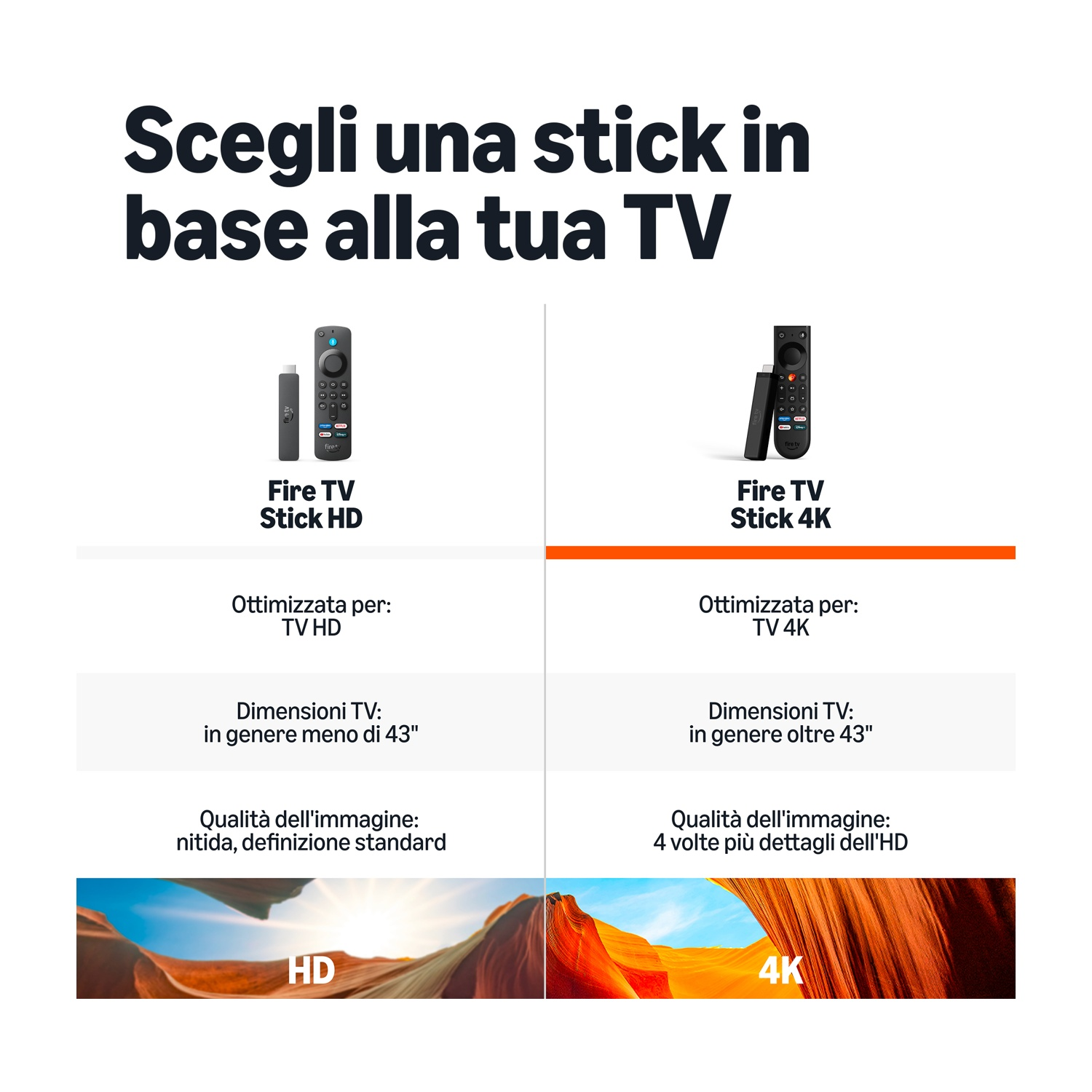 Confronto tra due Fire TV Stick: Fire TV Stick HD per TV più piccoli e Fire TV Stick 4K per TV 4K.