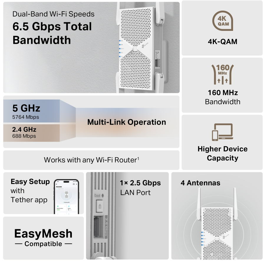 Infografika a fehér TP-Link Wi-Fi jelerősítő jellemzőiről, mint a sávszélesség és az alkalmazás beállítása.
