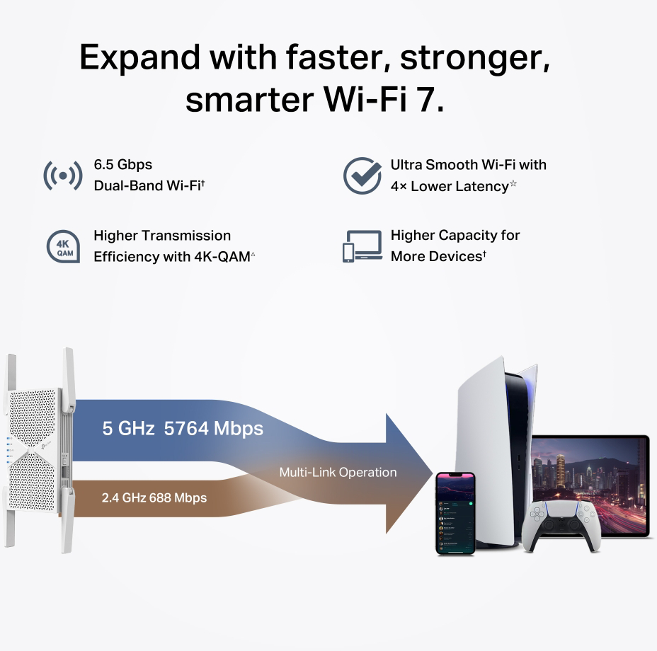 Wi-Fi 7 router multi-link művelettel, konzolhoz, okostelefonhoz és táblagéphez csatlakozva.