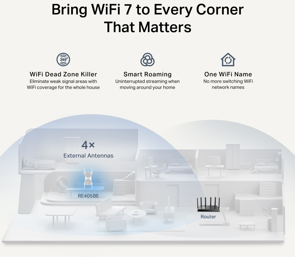 Infografika a WiFi 7 funkciókról egy 3D-s házmodellen, amely mutatja a router és az erősítő lefedettségét.