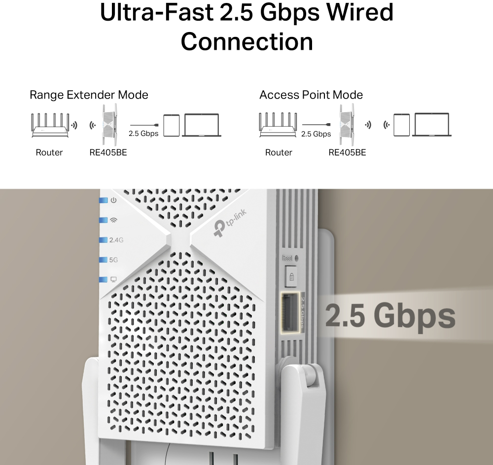 Tartománybővítő és hozzáférési pont módok diagramjai, majd egy TP-Link bővítő 2.5 Gbps-os portjának közeli képe.