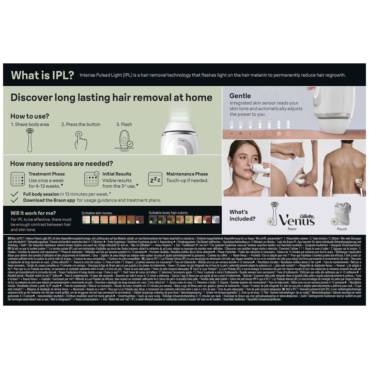 Infographic on home IPL hair removal with product, steps, and skin tone charts.