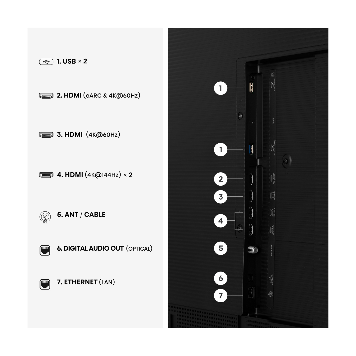 Diagramma che mostra porte TV numerate tra cui USB, HDMI, antenna ed Ethernet sui lati sinistro e destro.