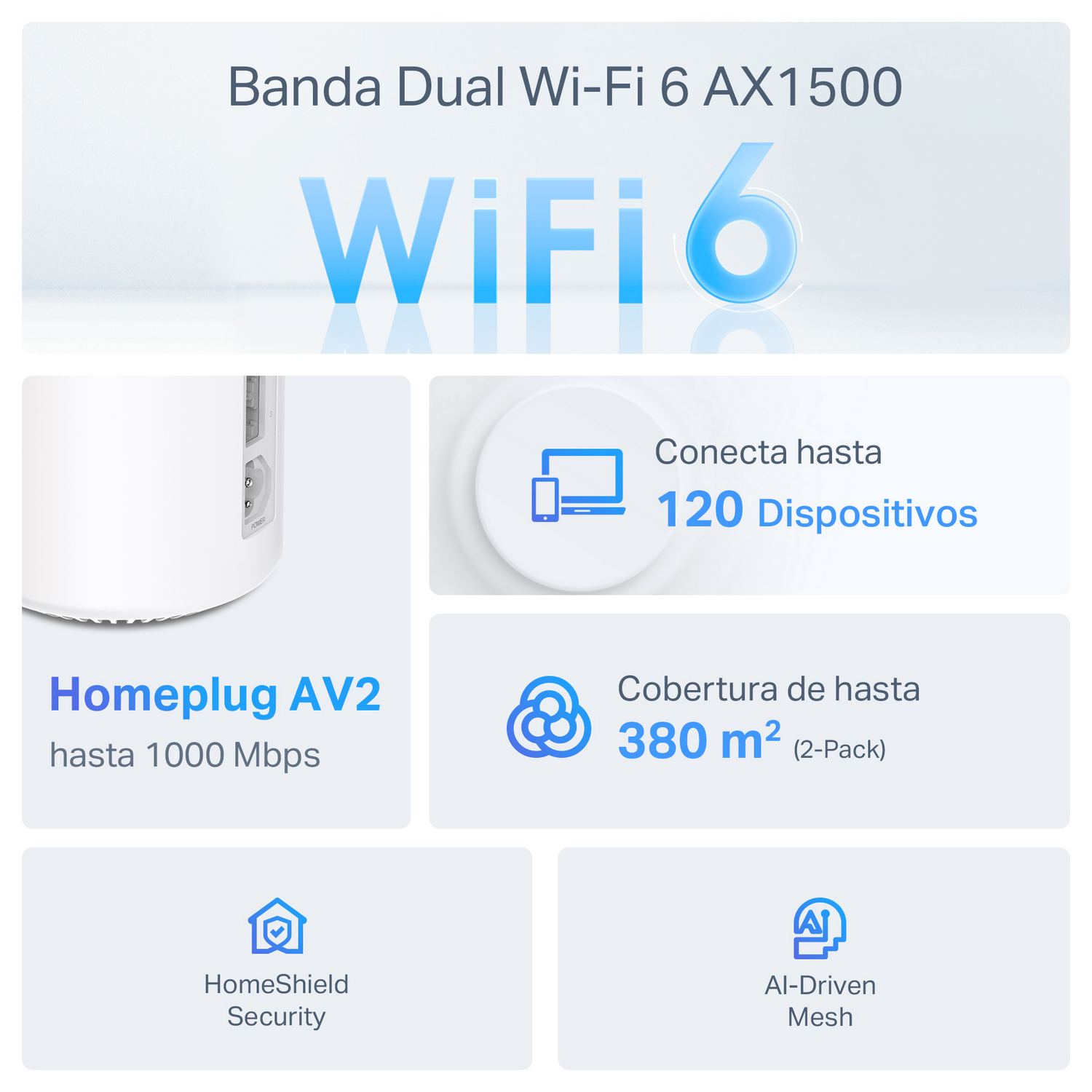 Sistema WiFi Mesh - TP-Link Deco PX10 Interno, 1501 Mbit/s, Doble banda, MIMO, Wi-Fi 6 (802.11ax), Blanco