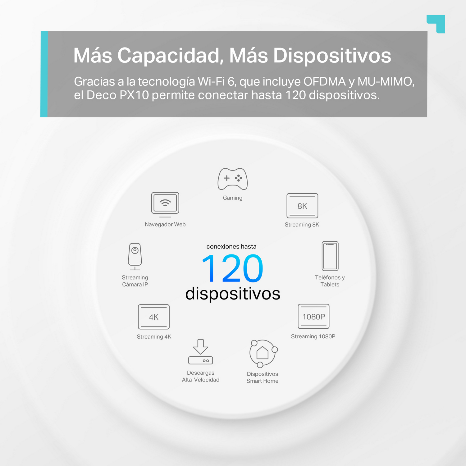 Sistema WiFi Mesh - TP-Link Deco PX10 Interno, 1501 Mbit/s, Doble banda, MIMO, Wi-Fi 6 (802.11ax), Blanco