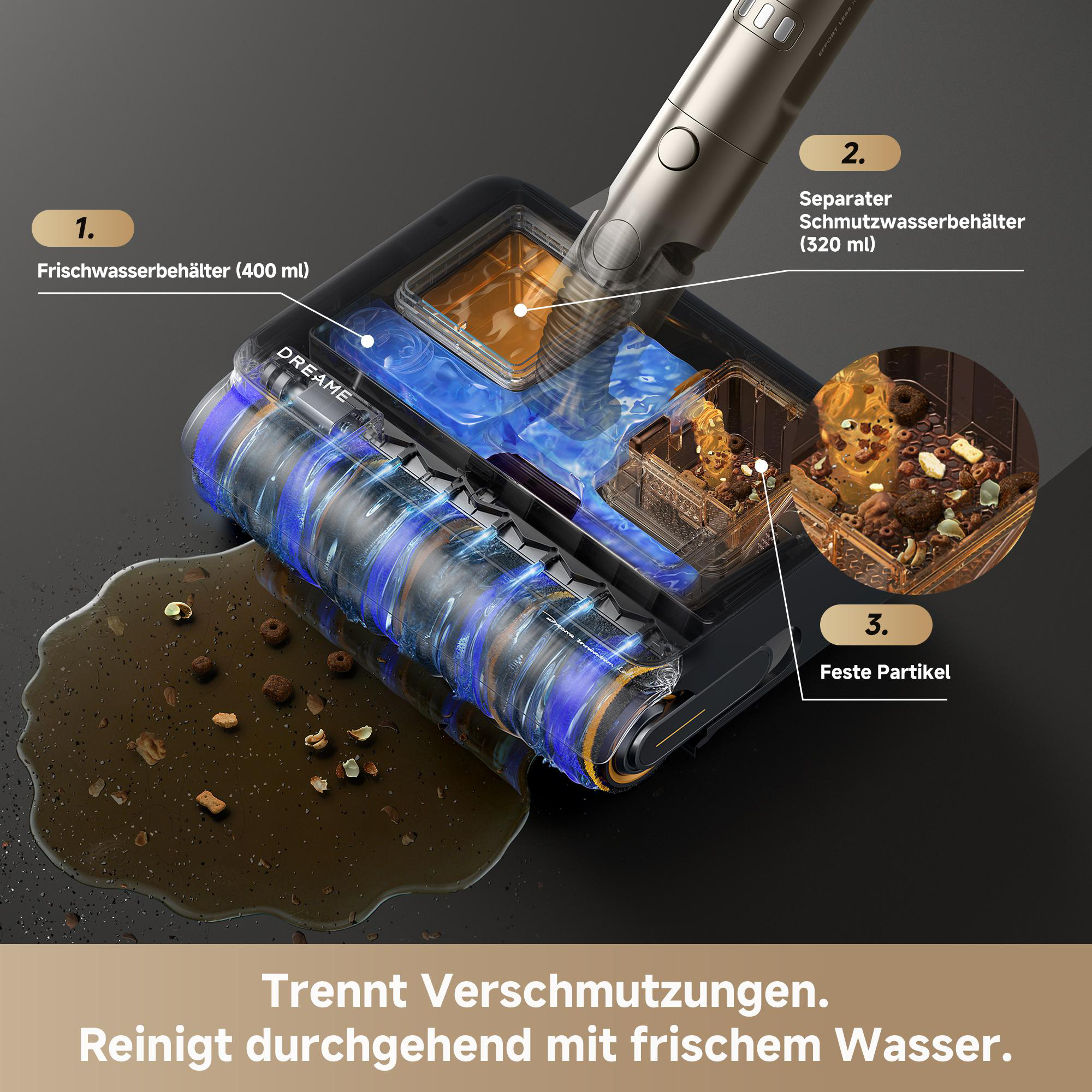 Diagramm eines Vakuumreinigers zeigt Frischwasser, Schmutzwasser und feste Partikel mit Erklärungen.
