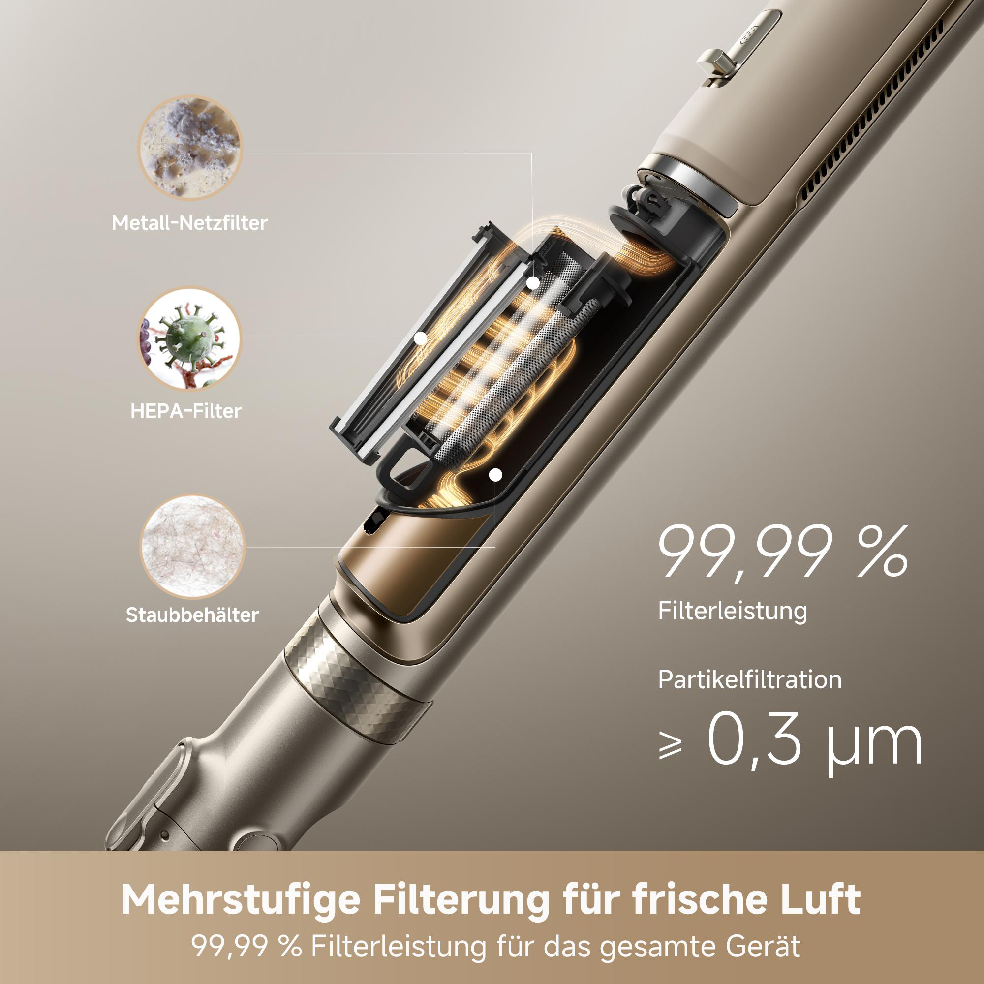 Diagramm eines Staubsaugers mit Filterdetails und Text für Mehrstufige Filterung.