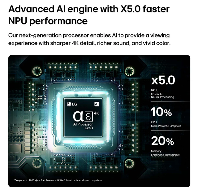 Devre kartı üzerinde NPU, GPU ve bellek özelliklerine sahip LG Alpha 8 AI İşlemci.