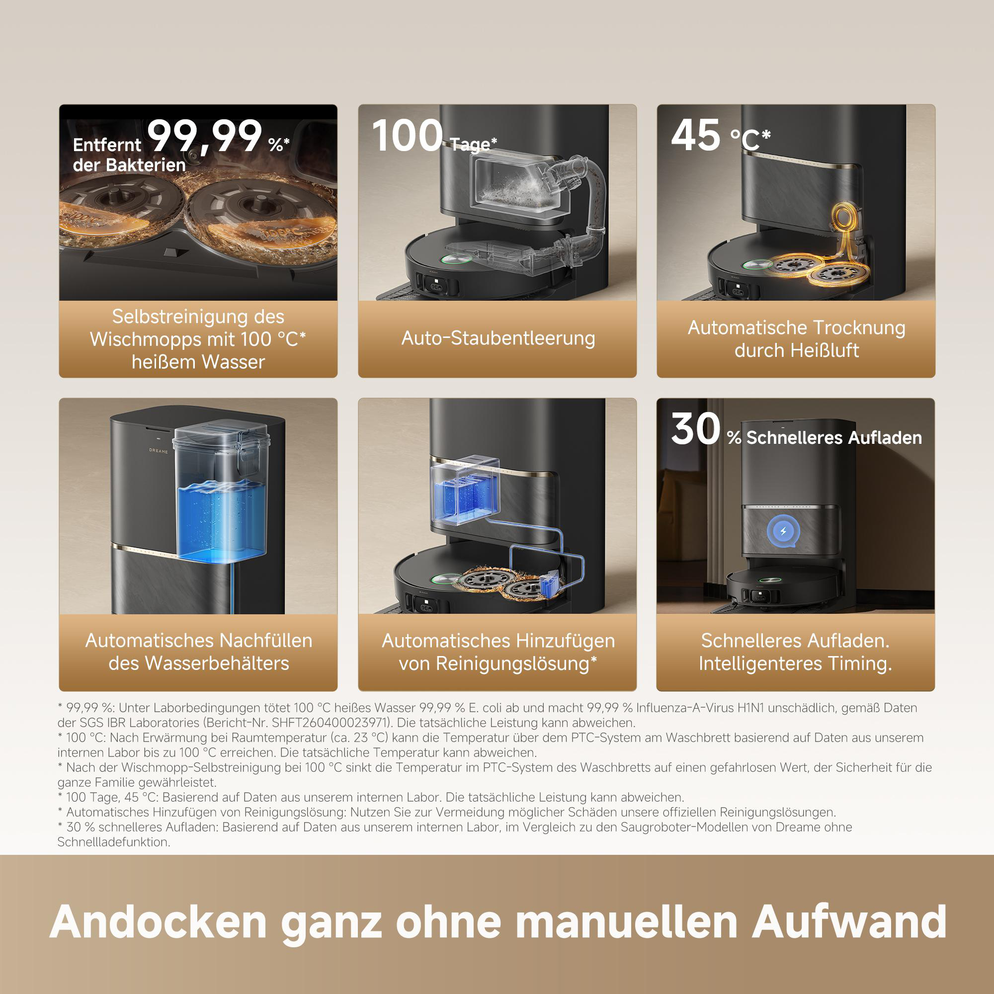 Sechs Bilder zeigen Funktionen einer Roboterstaubsauger-Station wie Wischmopp-Reinigung und automatisches Laden.