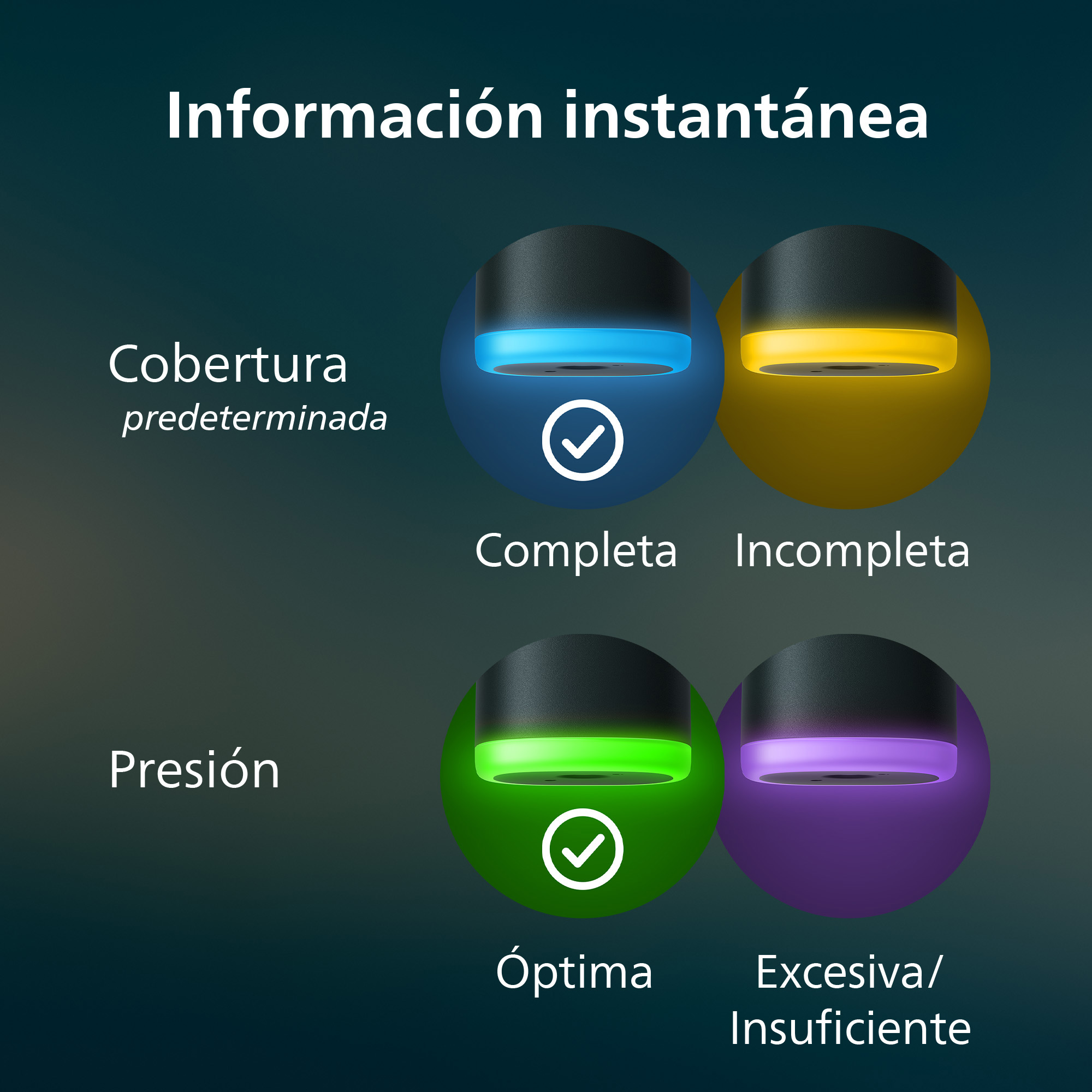 Diagrama que muestra estados de sensores con anillos de luz azul, amarillo, verde y morado.