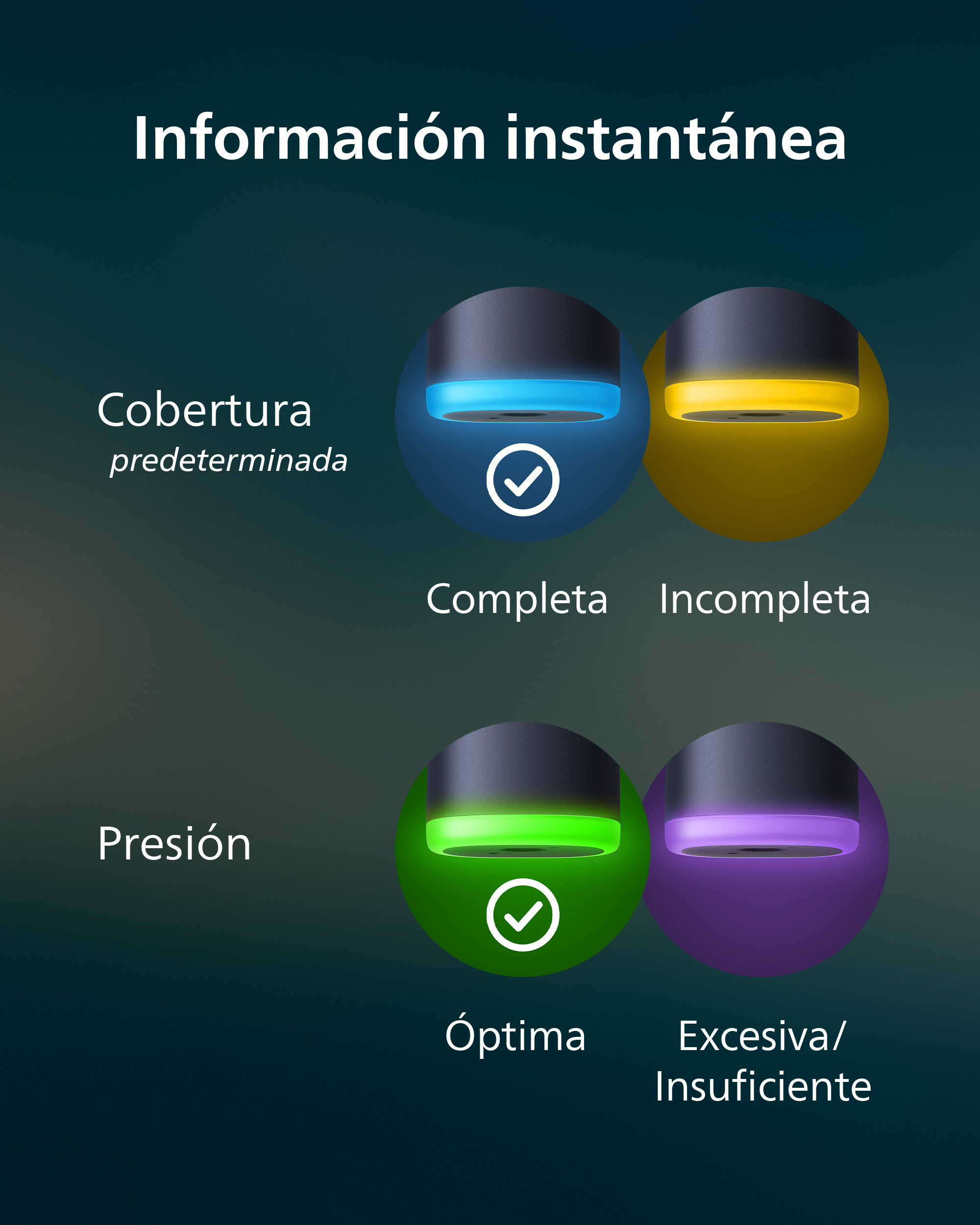 Infografía que muestra luces de estado del dispositivo para cobertura y presión, con códigos de color para óptimo o mal.