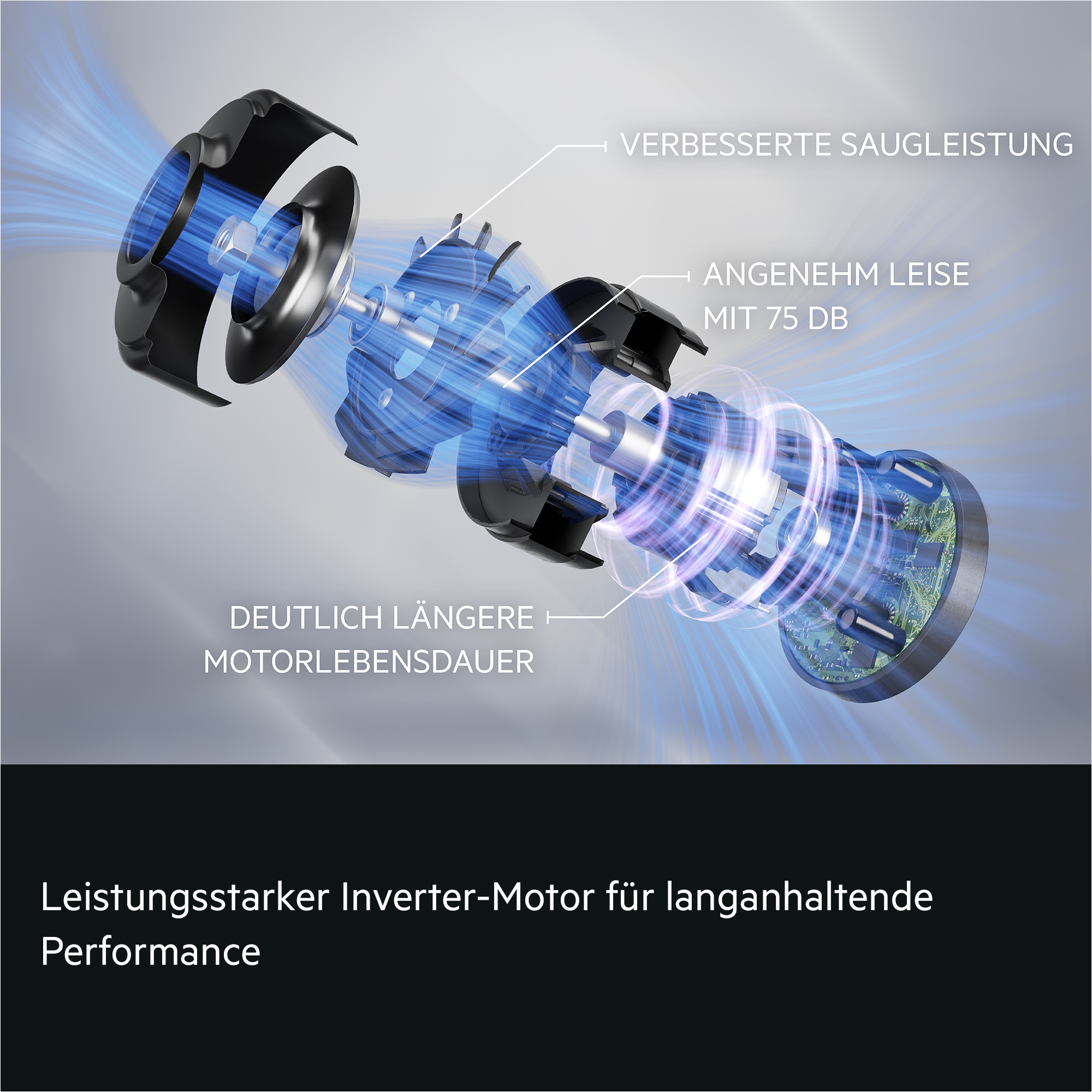 Explosionsdarstellung eines Inverter-Motors mit blauen Luftströmen und deutschen Texten.