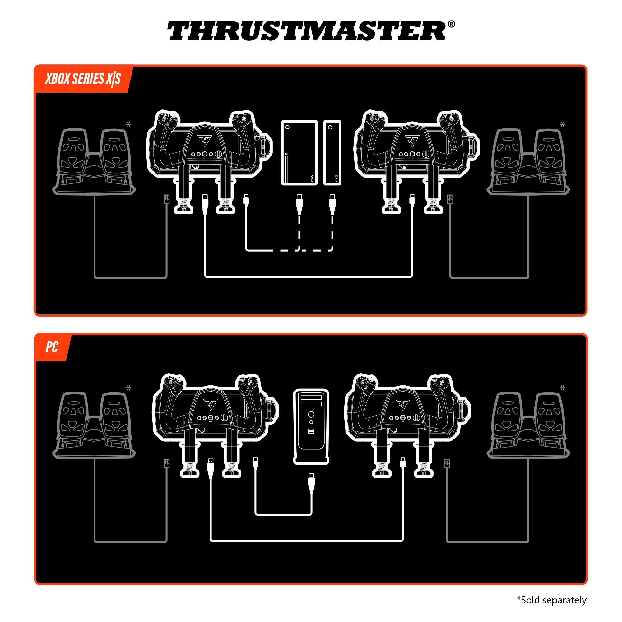 Diagramm zeigt den Anschluss von Thrustmaster-Flightsticks an Xbox Series X/S und PC.