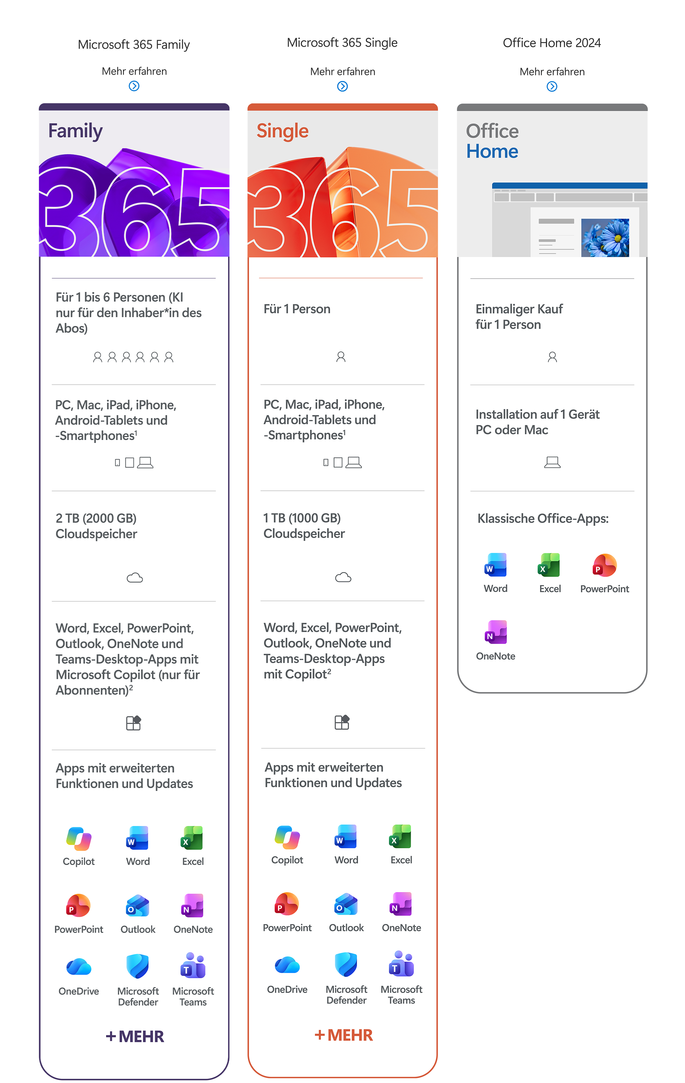 Microsoft 365 Family, 12 Monate für 1-6 Nutzer (je 5 Geräte), 2 TB ...