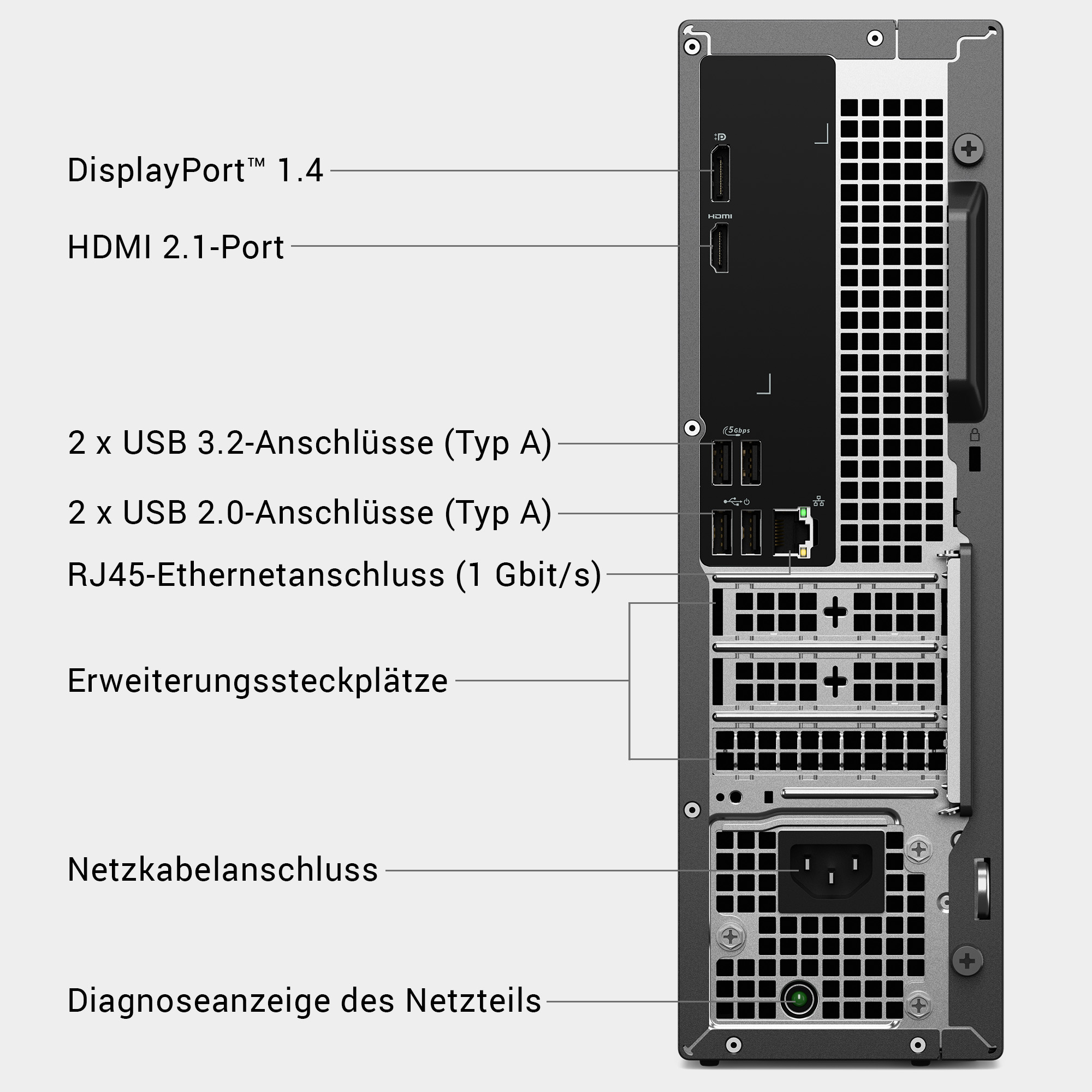 Rückseite eines Desktop-PCs mit Beschriftung der Anschlüsse und Steckplätze.
