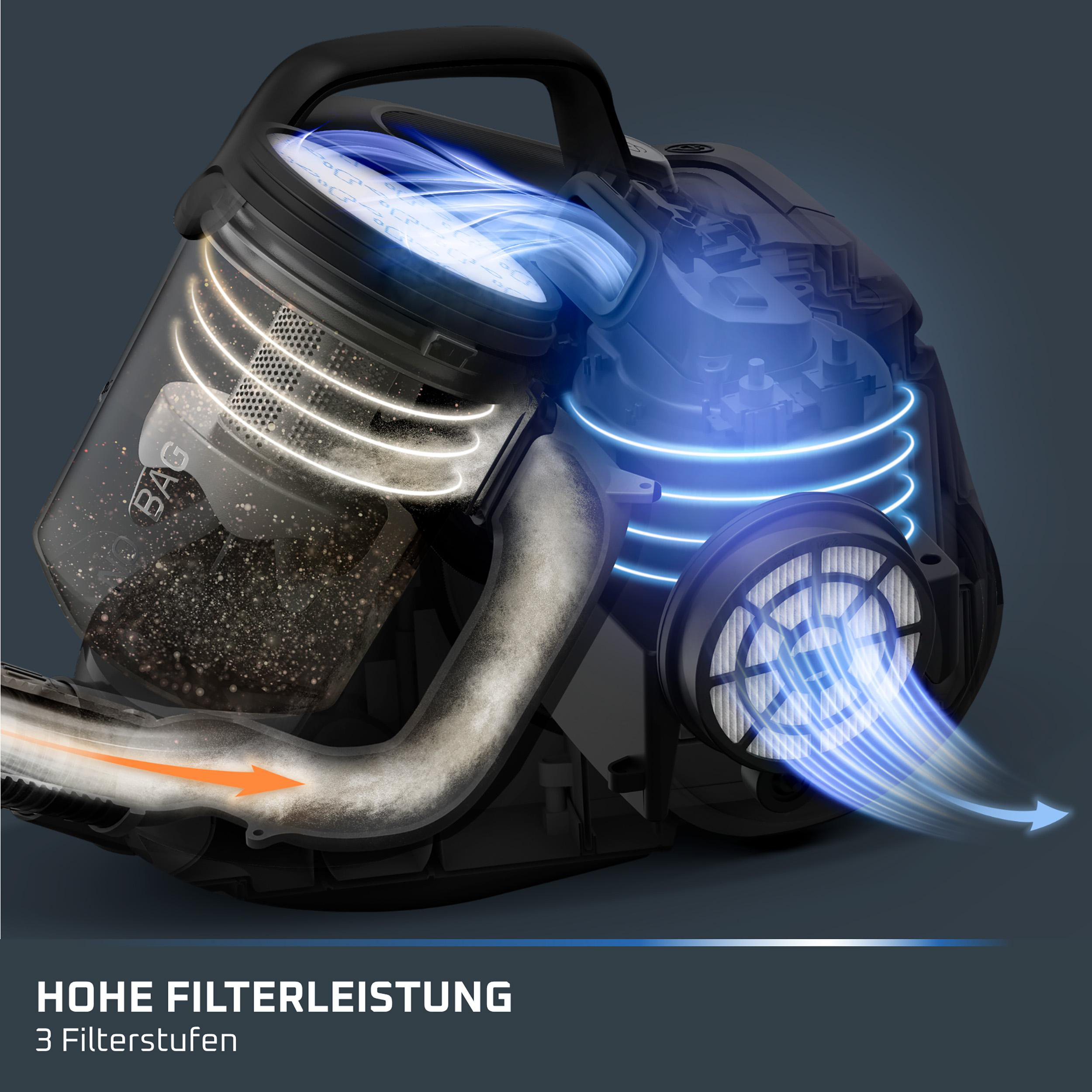 Schnittbild eines Staubsaugers mit dreistufigem Filtersystem und blauen Luftstromlinien.