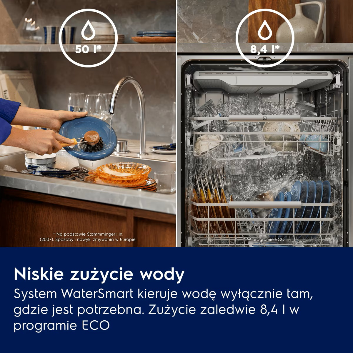 Porównanie zmywania ręcznego i w zmywarce z danymi o zużyciu wody.