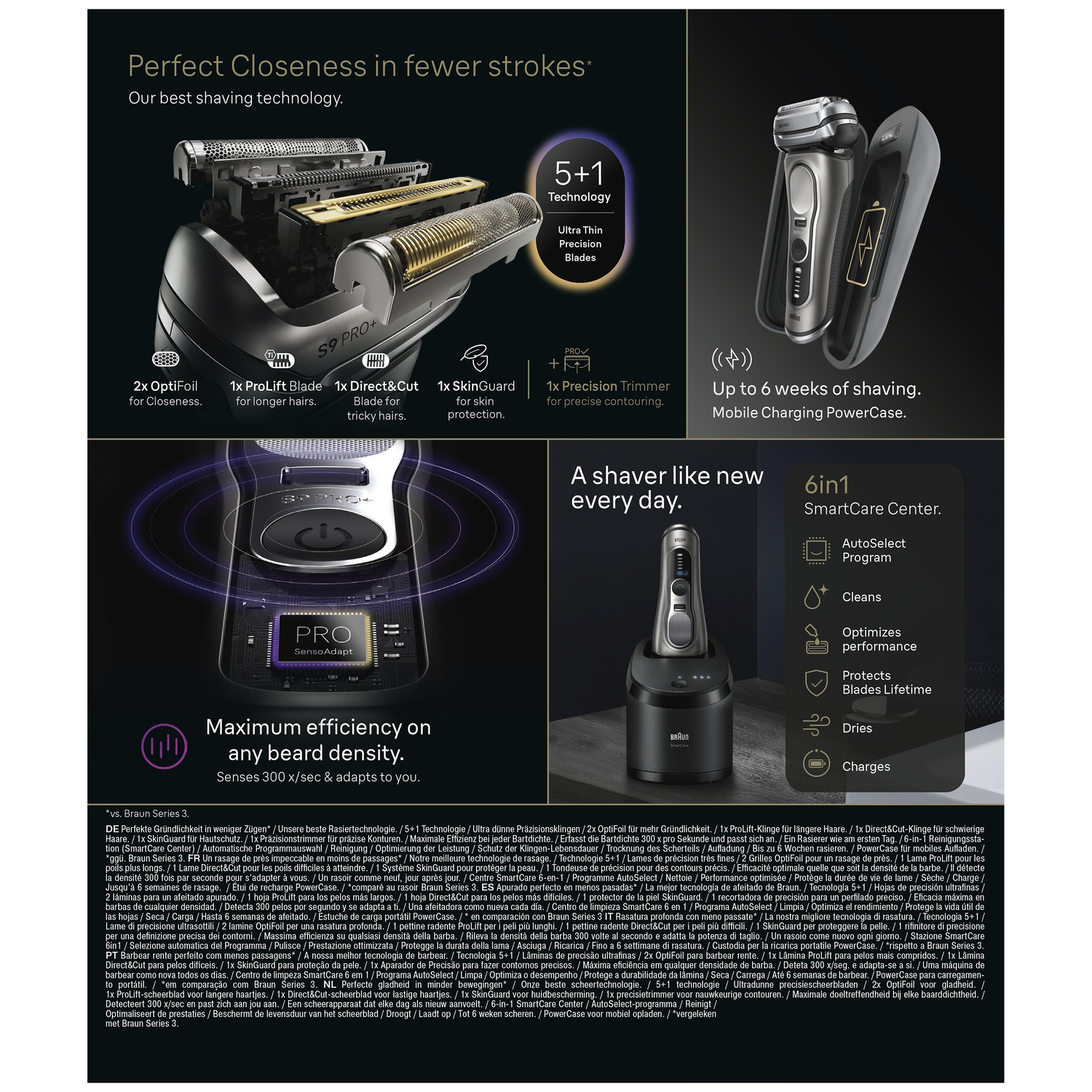 Promotional image for the Braun Series 9 Pro shaver, detailing its technology, charging case, and cleaning station.