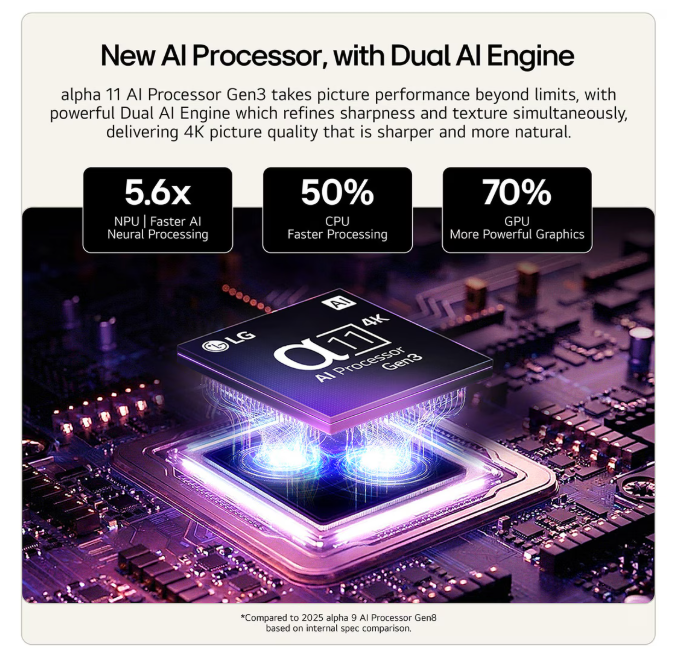 Karanlık devre kartı üzerinde parlak mavi ışıkla parlayan LG Alpha 11 AI Processor Gen3 çipi.