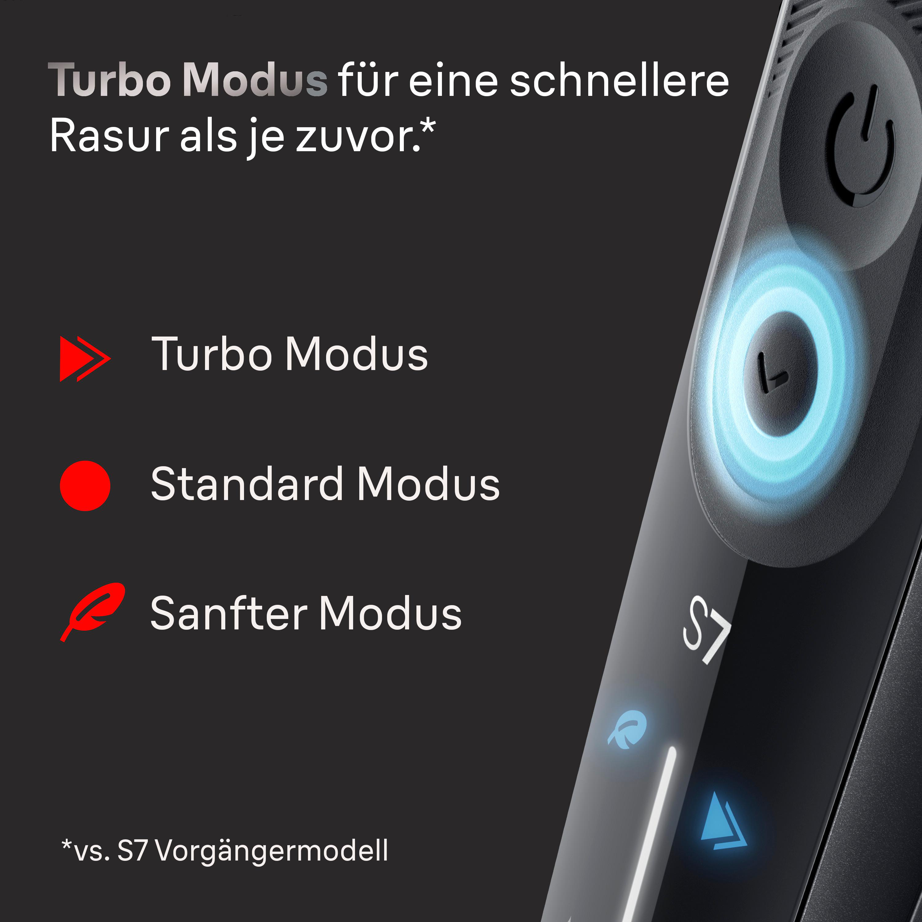 Elektrischer Rasierer mit verschiedenen Modi: Turbo, Standard und Sanft.