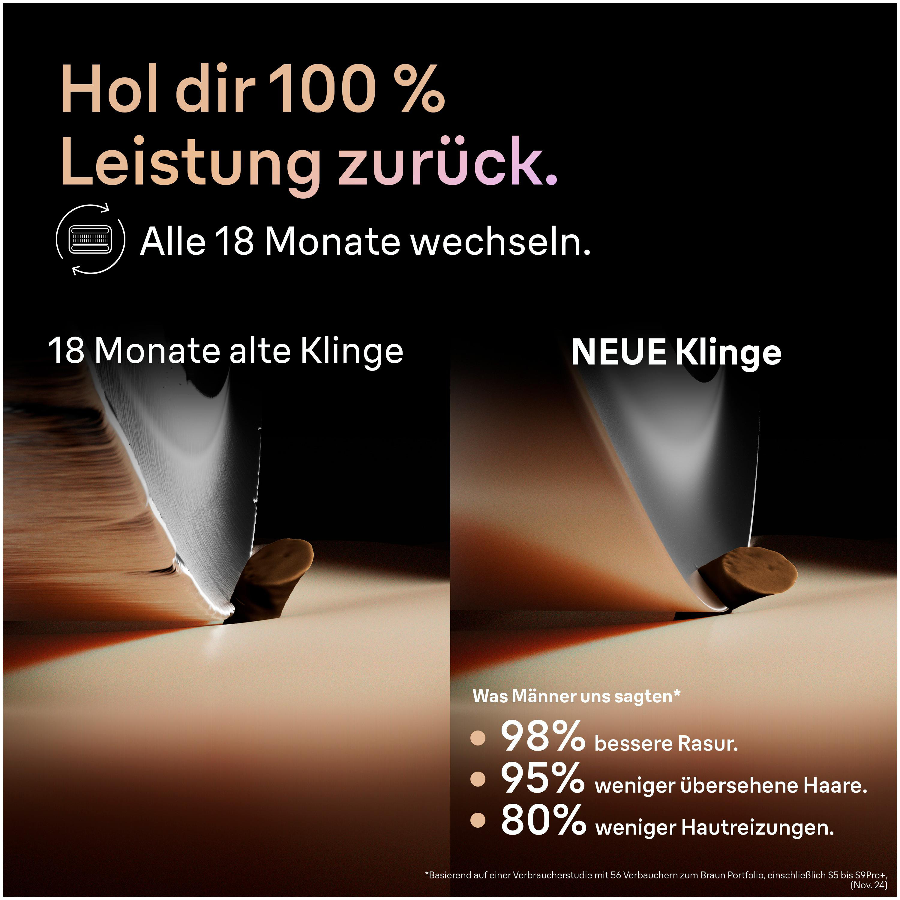 Vergleich zwischen einer 18 Monate alten und einer neuen Rasierklinge mit Text und Statistiken.