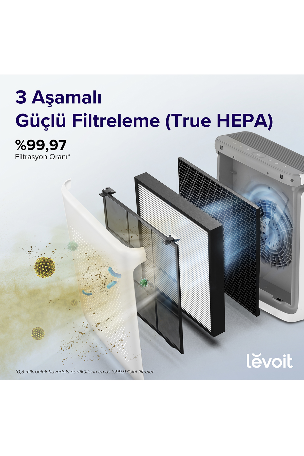 Levoit hava temizleyicinin üç aşamalı HEPA filtreleme sistemini gösteren şema.