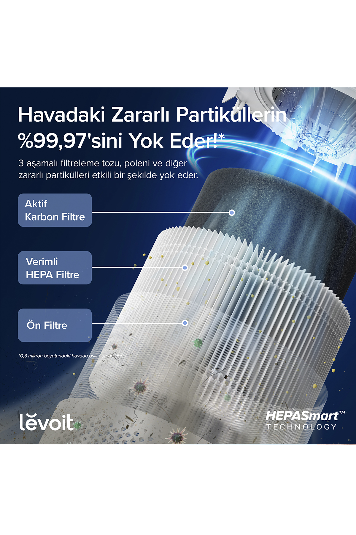 LEVOIT Core 300S Pro Hava Temizleme Cihazı Beyaz