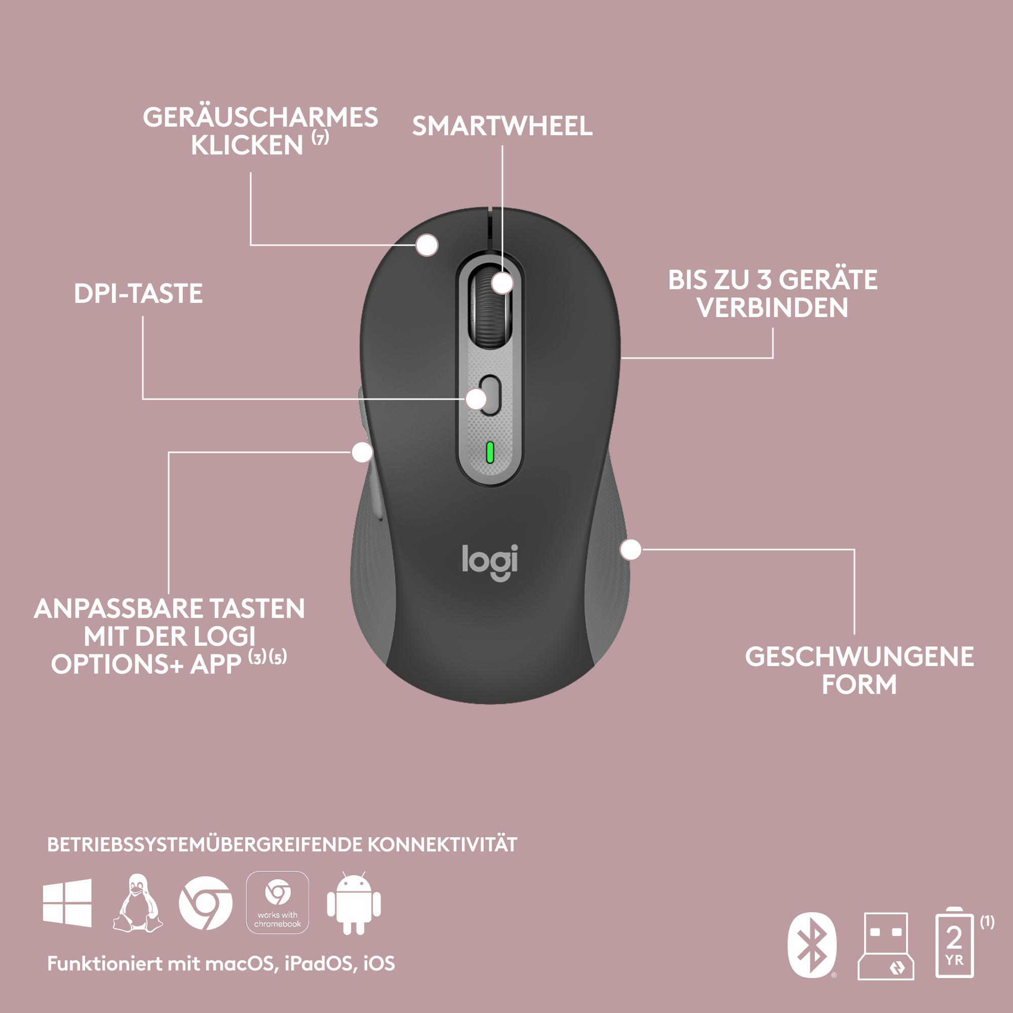 Diagramm einer grauen Logi-Computermaus auf braunem Hintergrund mit erklärenden Texten und Symbolen.