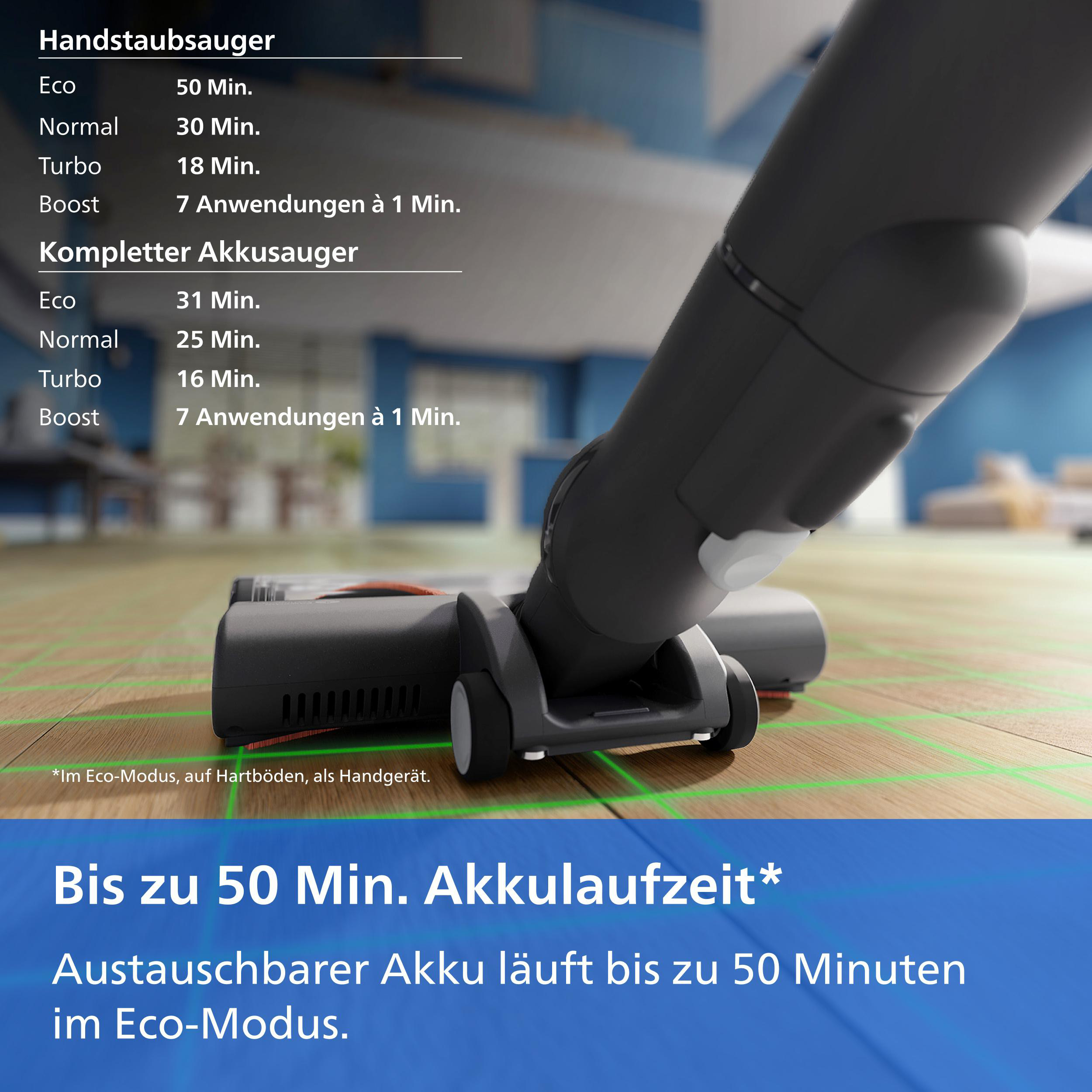 Akustaubsauger auf Holzboden mit Textoverlay zur Akkulaufzeit in verschiedenen Modi.