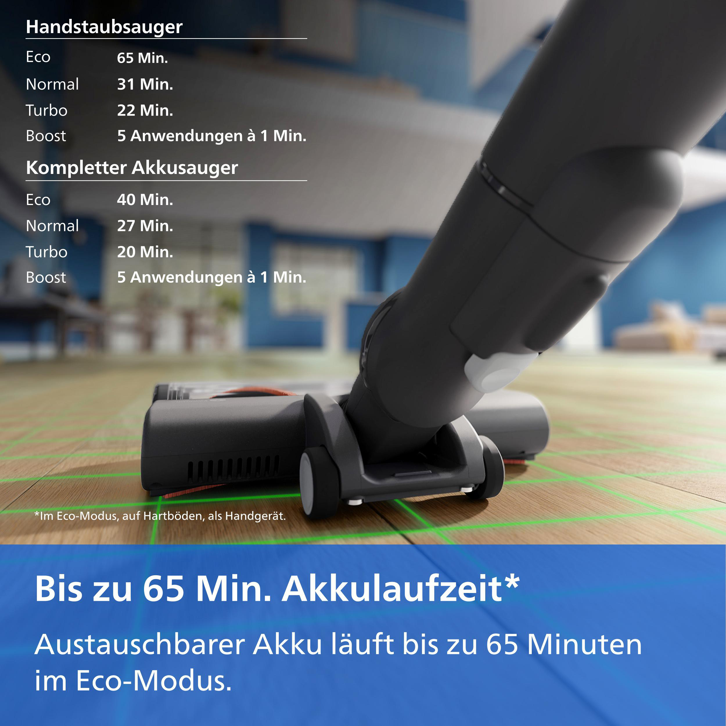 Akku-Staubsauger auf Holzboden mit Text zur Akkulaufzeit.