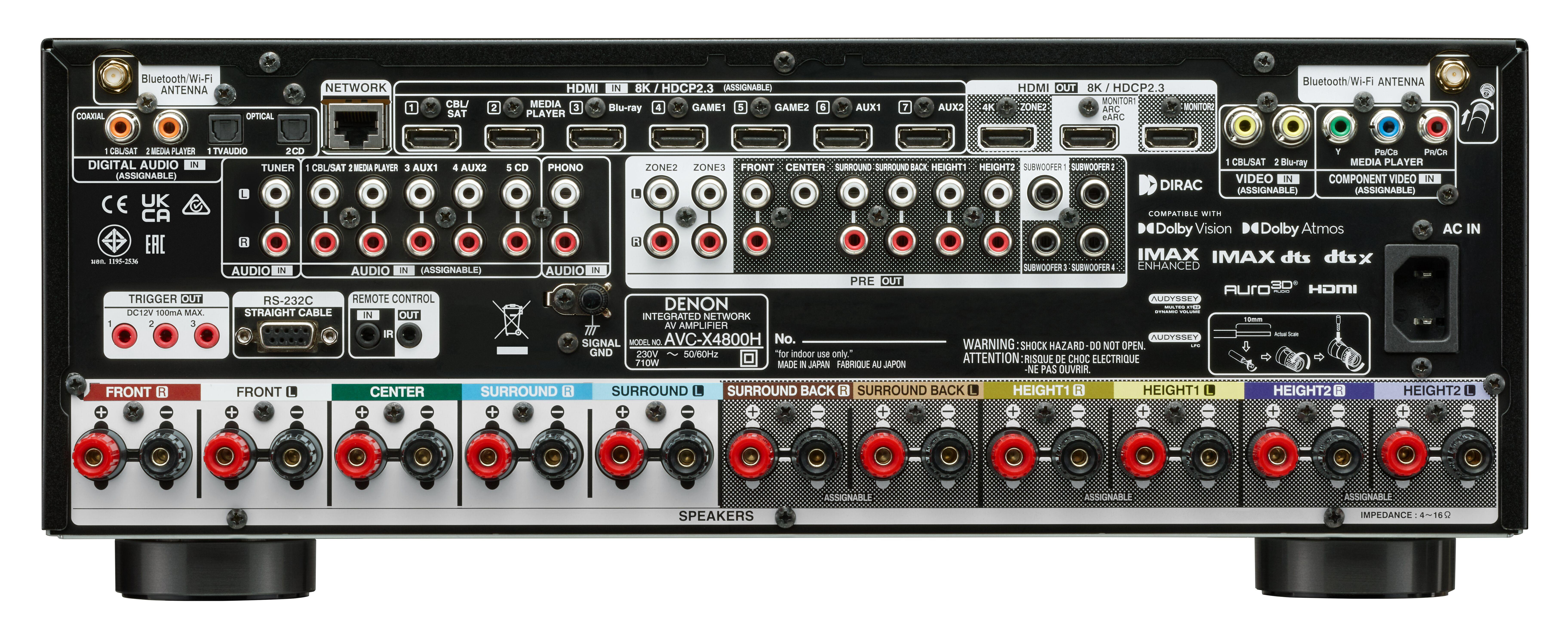Rückseite eines AV-Receivers mit zahlreichen HDMI-, Audio- und Lautsprecheranschlüssen.