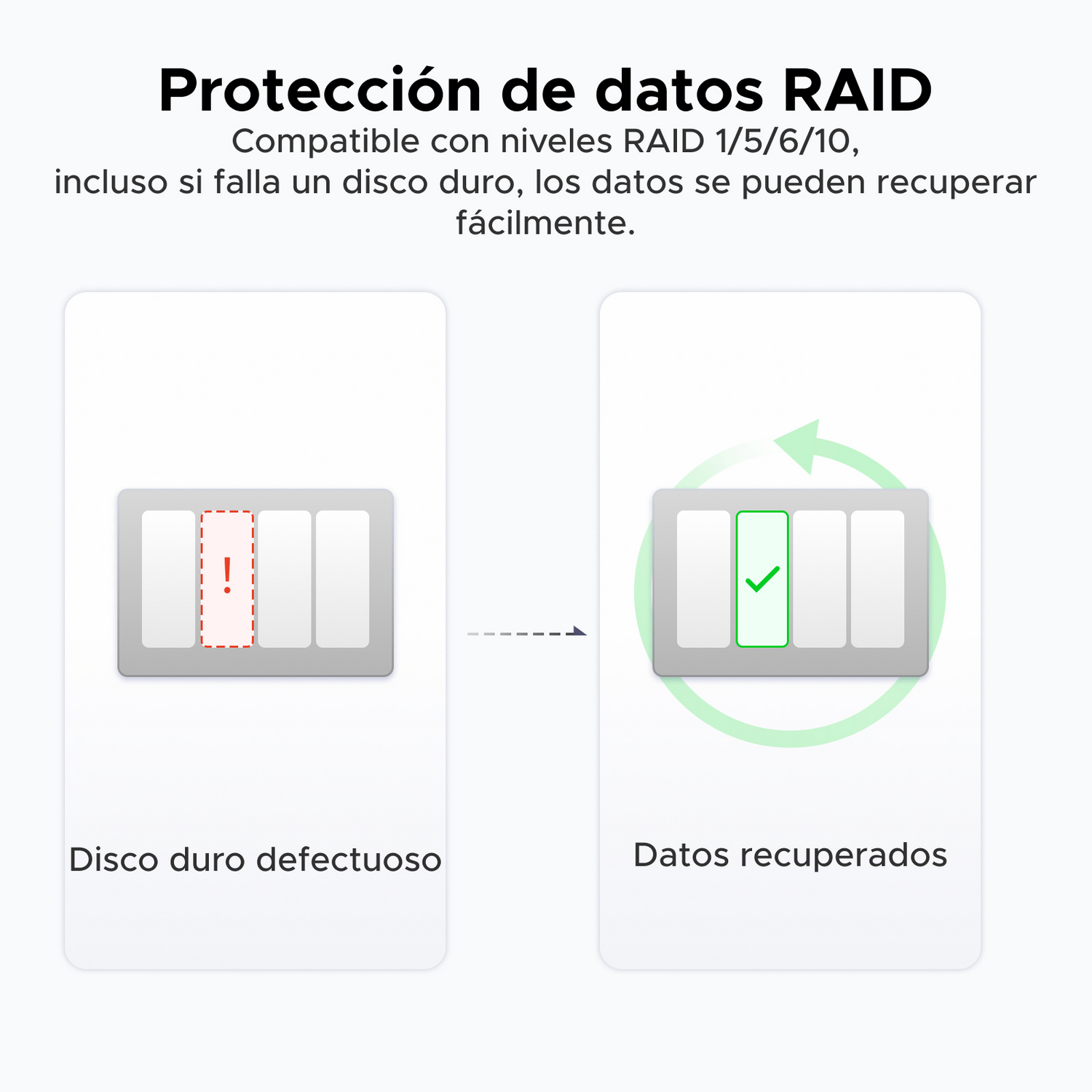 Gráfico que muestra la protección de datos RAID con disco defectuoso y recuperado.