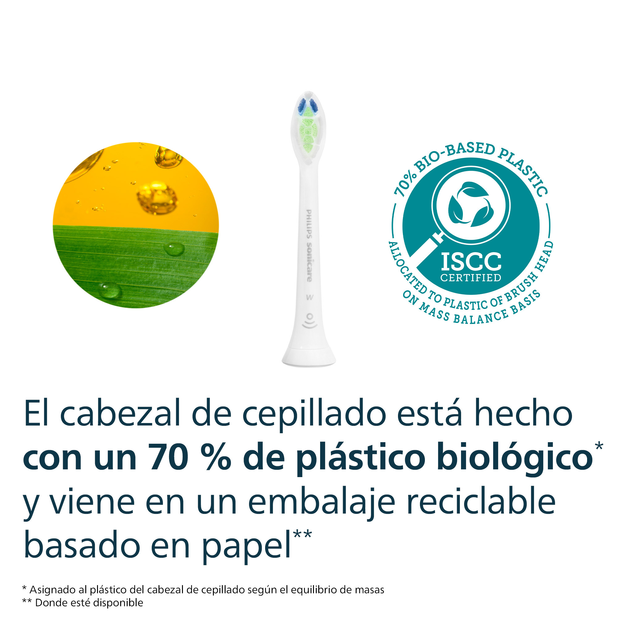 Cabezal de cepillo Philips con sello de bio-plástico y texto sobre materiales ecológicos.