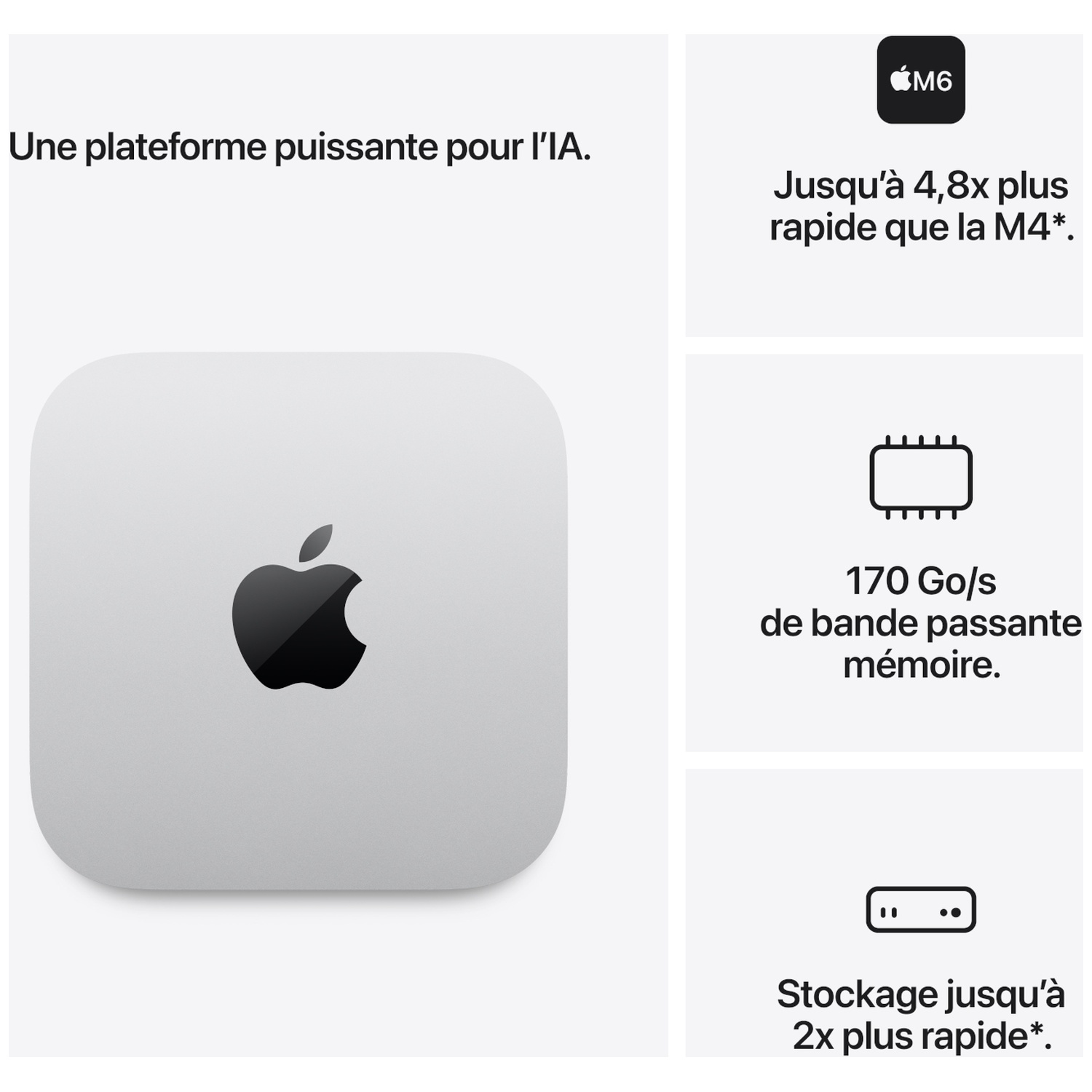 Graphique publicitaire du Mac Mini avec la puce M6 et ses performances.
