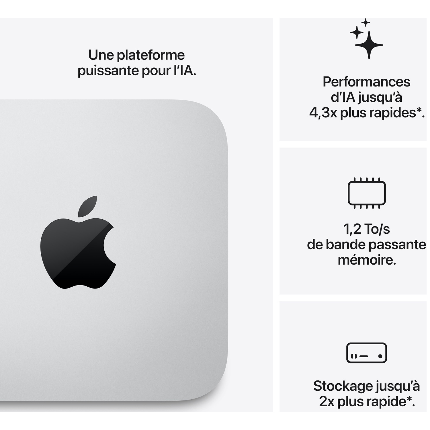 Apple Mac mini montrant des capacités d'IA, des performances et mémoire.