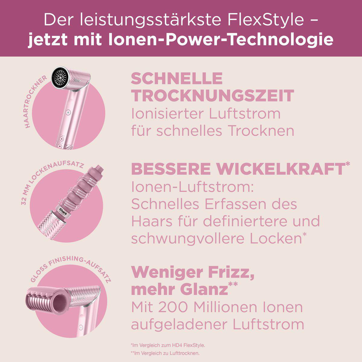 Werbung für den FlexStyle Haartrockner mit Ionentechnologie, Aufsätzen und Vorteilen wie schnellerem Trocknen.