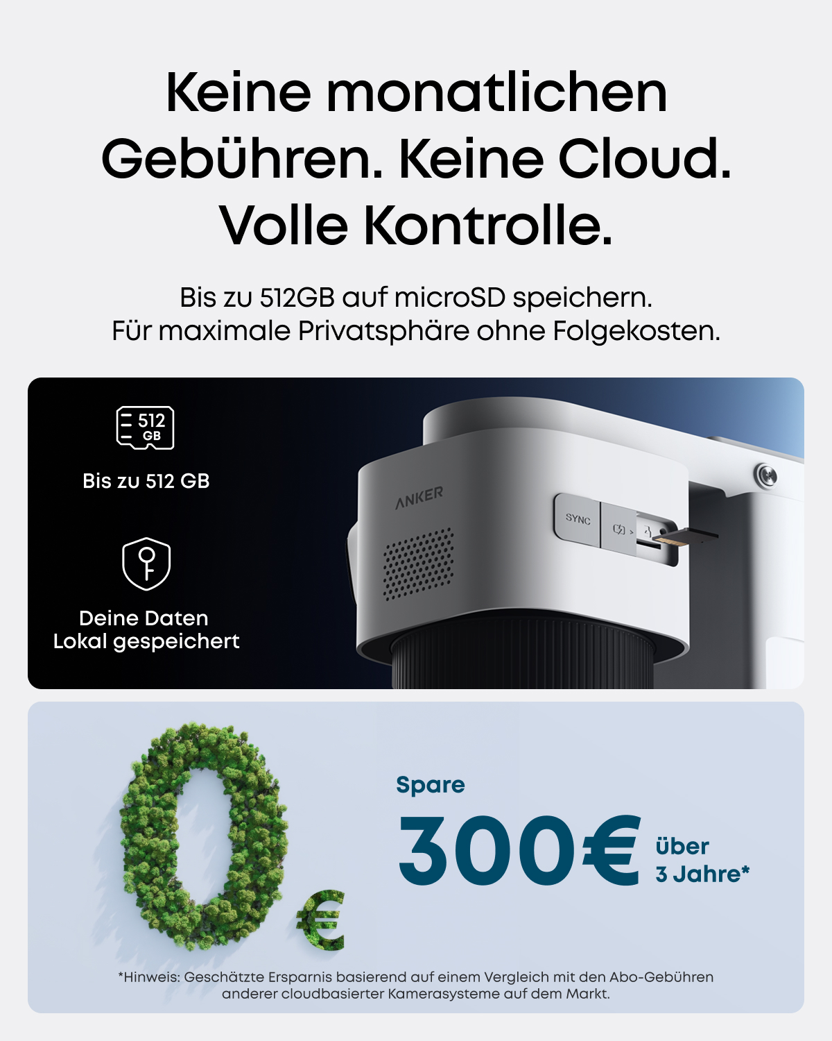 Anker Kamera Werbung mit 512GB lokalem Speicher, keinen Monatsgebühren und 300 Euro Ersparnis.