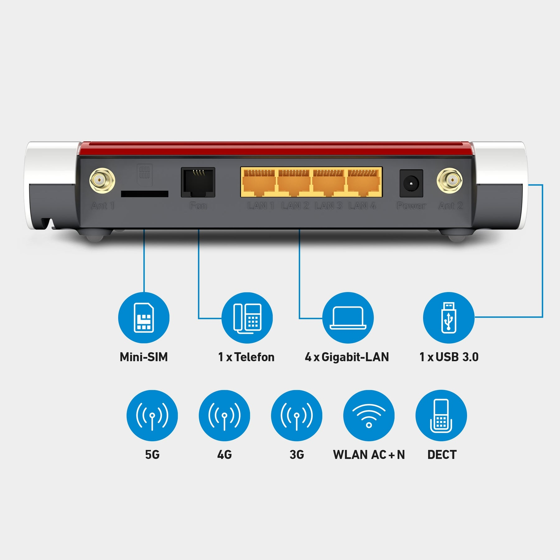 Rückseite des Routers mit Anschlüssen und erklärenden Symbolen unten.