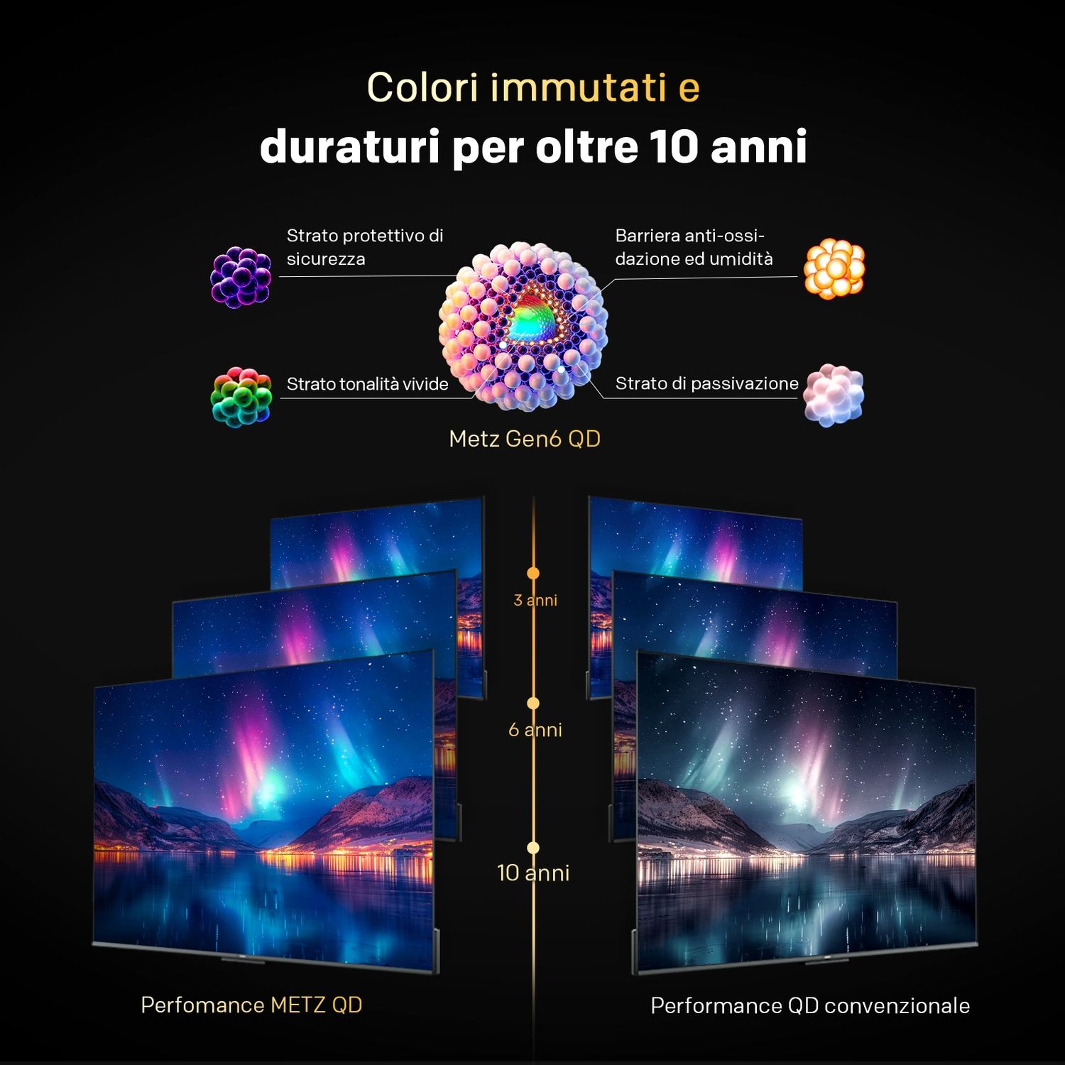 Confronto tra Metz Gen6 QD e QD convenzionale con strati microscopici e qualità del colore duratura.