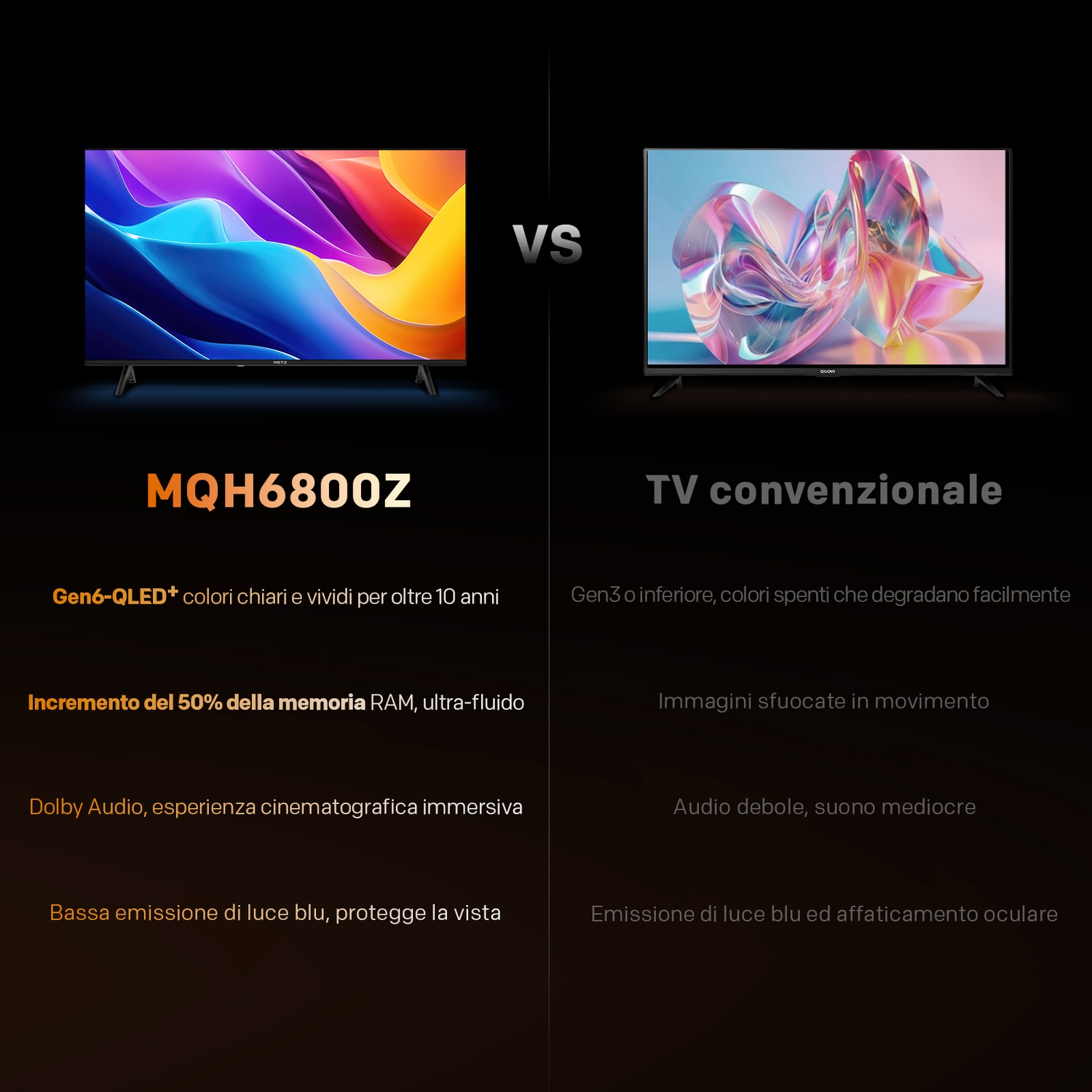 Grafico comparativo tra la TV QLED MQH6800Z e una TV convenzionale con testi in italiano.