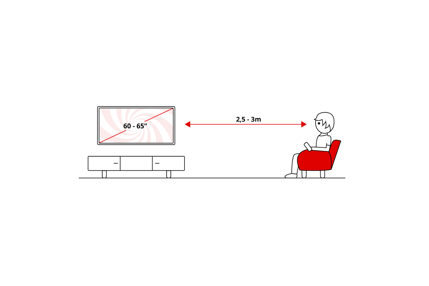 Ilustración de una persona sentada a 2.5-3m de un televisor de 60-65 pulgadas.