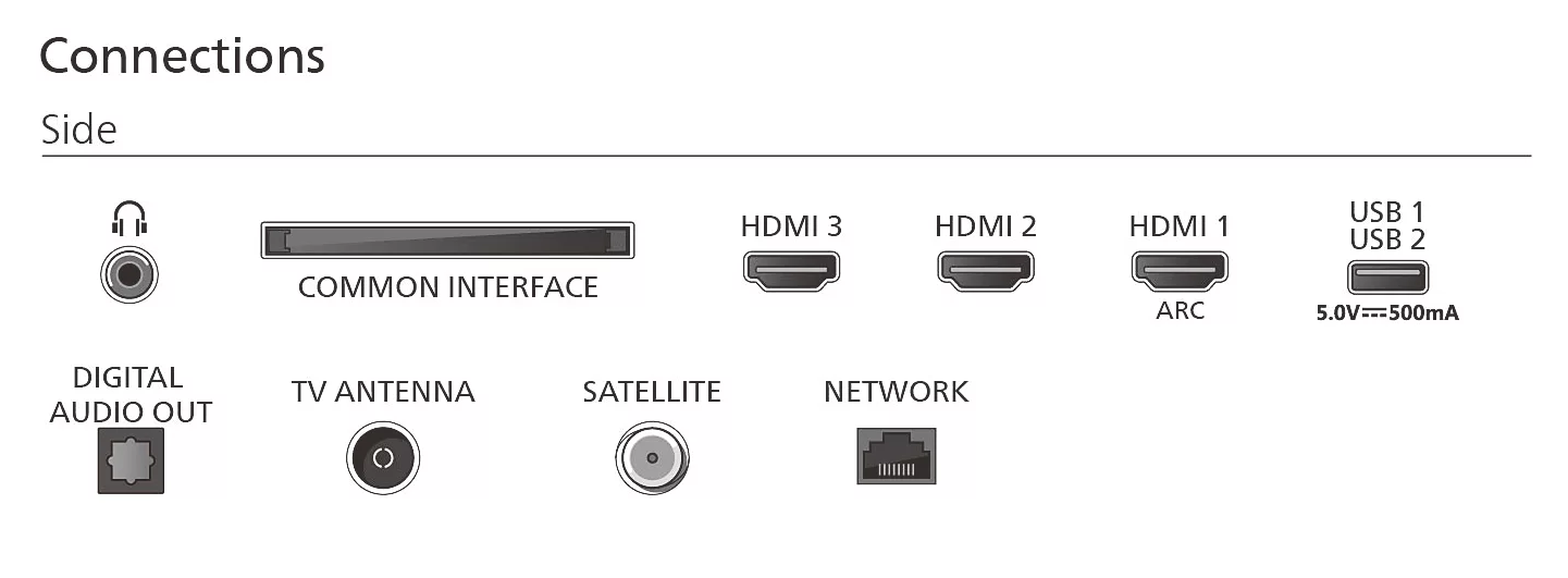 Diagramm mit verschiedenen Seitenanschlüssen wie Kopfhörer, Common Interface, HDMI, USB, Audio-Ausgang, Antenne und Netzwerk.