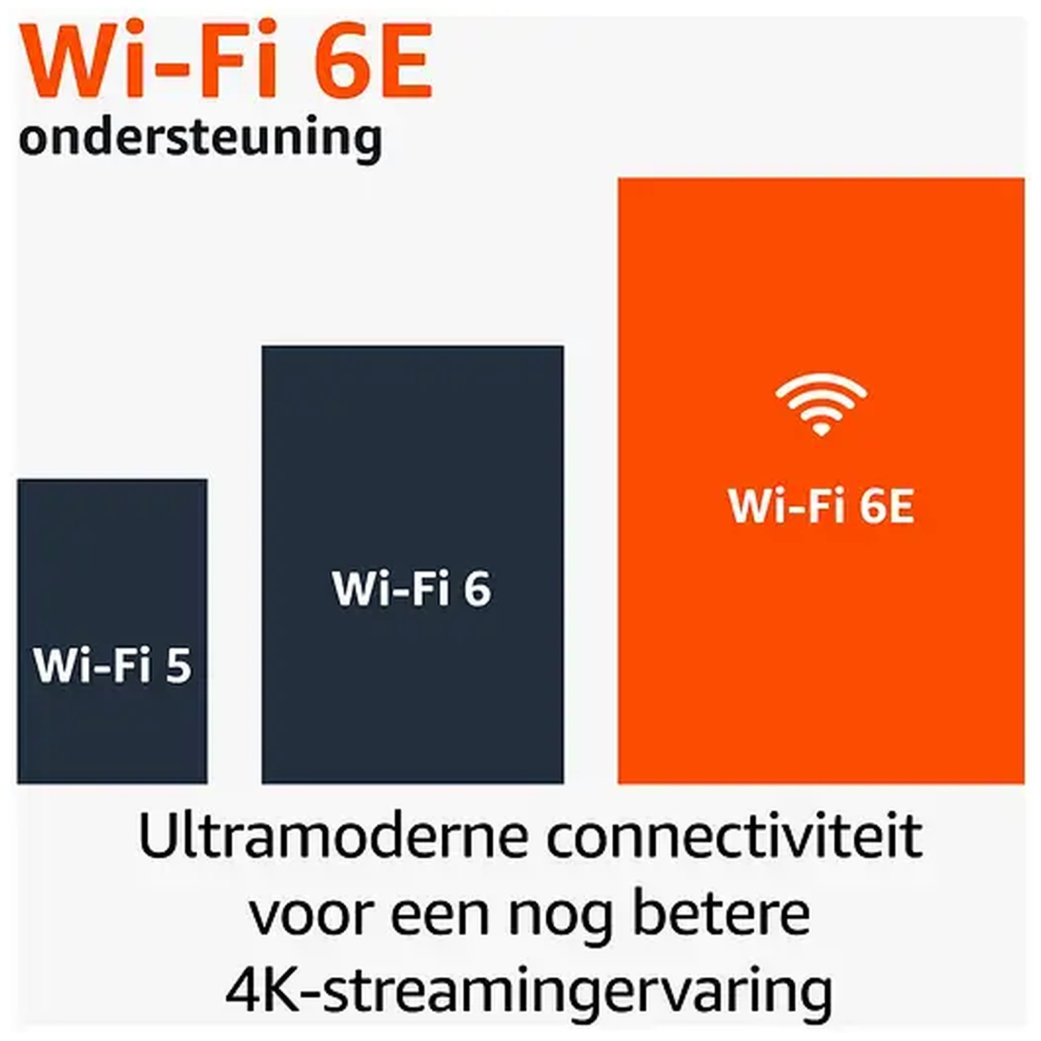 Chart showing the speed comparison of Wi-Fi 5, Wi-Fi 6, and Wi-Fi 6E.