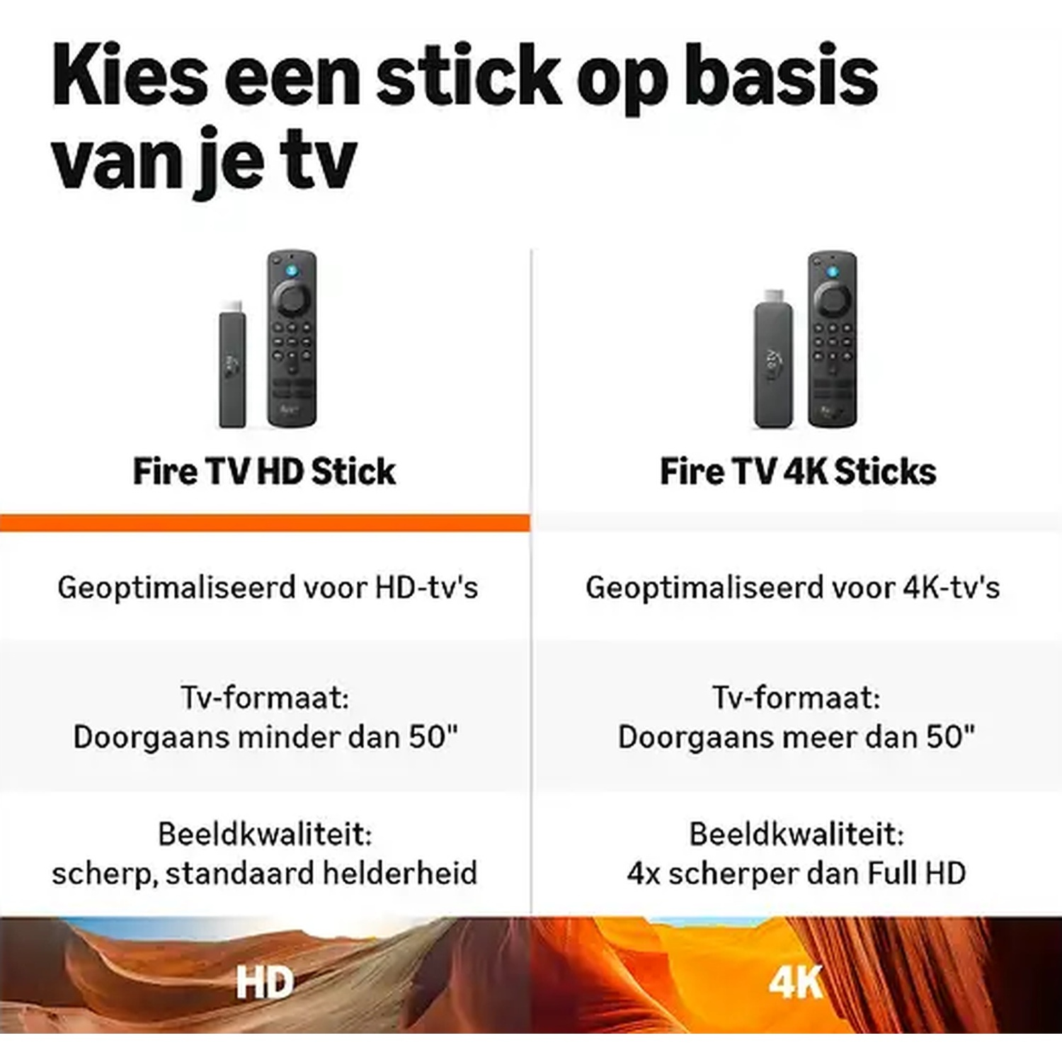 Comparison chart of Fire TV HD and Fire TV 4K sticks, detailing TV compatibility and image quality.