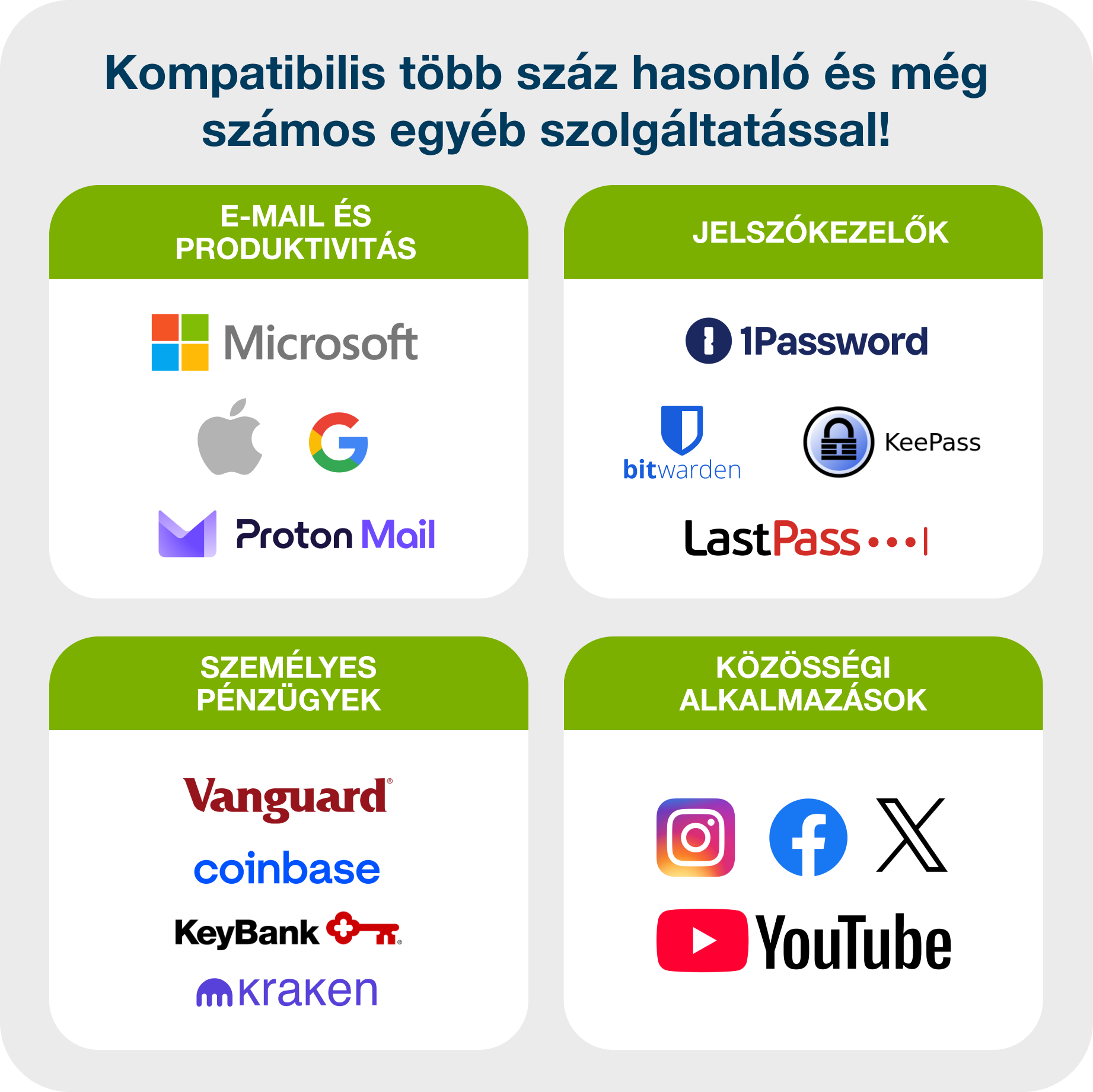 A grafika mutatja a kompatibilitást a Microsoft, Apple, Google, 1Password, Instagram, YouTube és más appokkal.