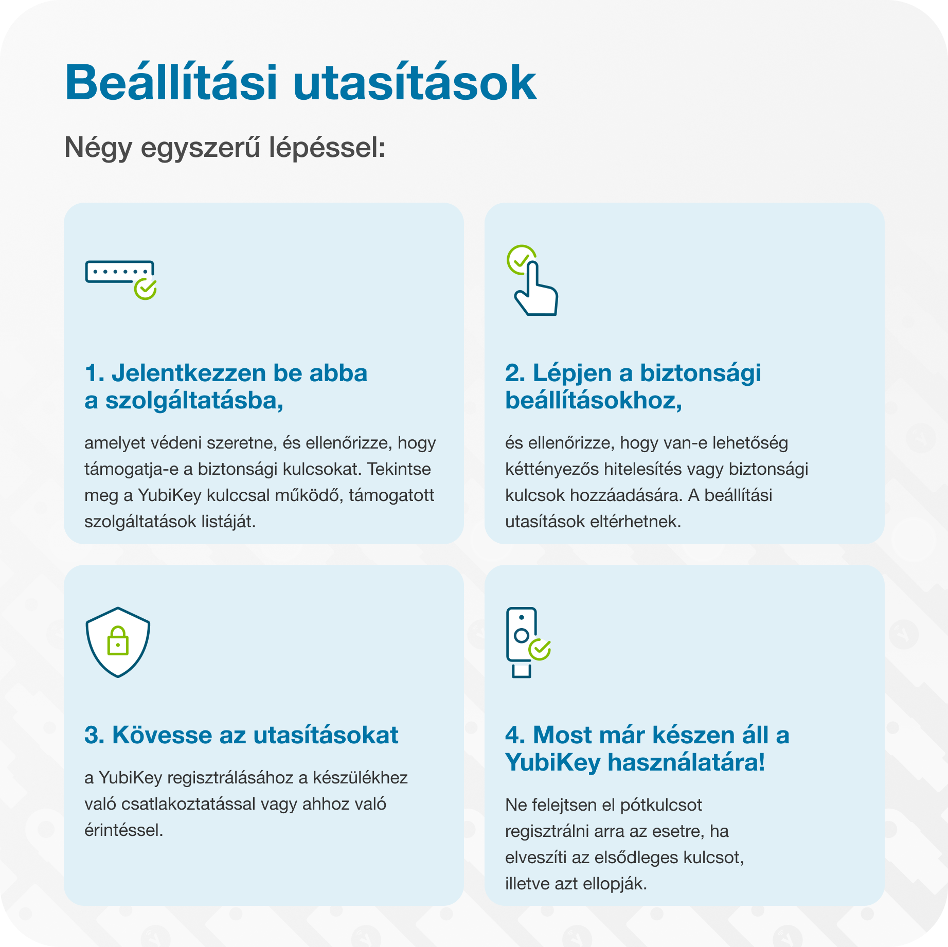 Négy lépésről lépésre követhető útmutató YubiKey beállításához kék háttéren, ikonokkal.