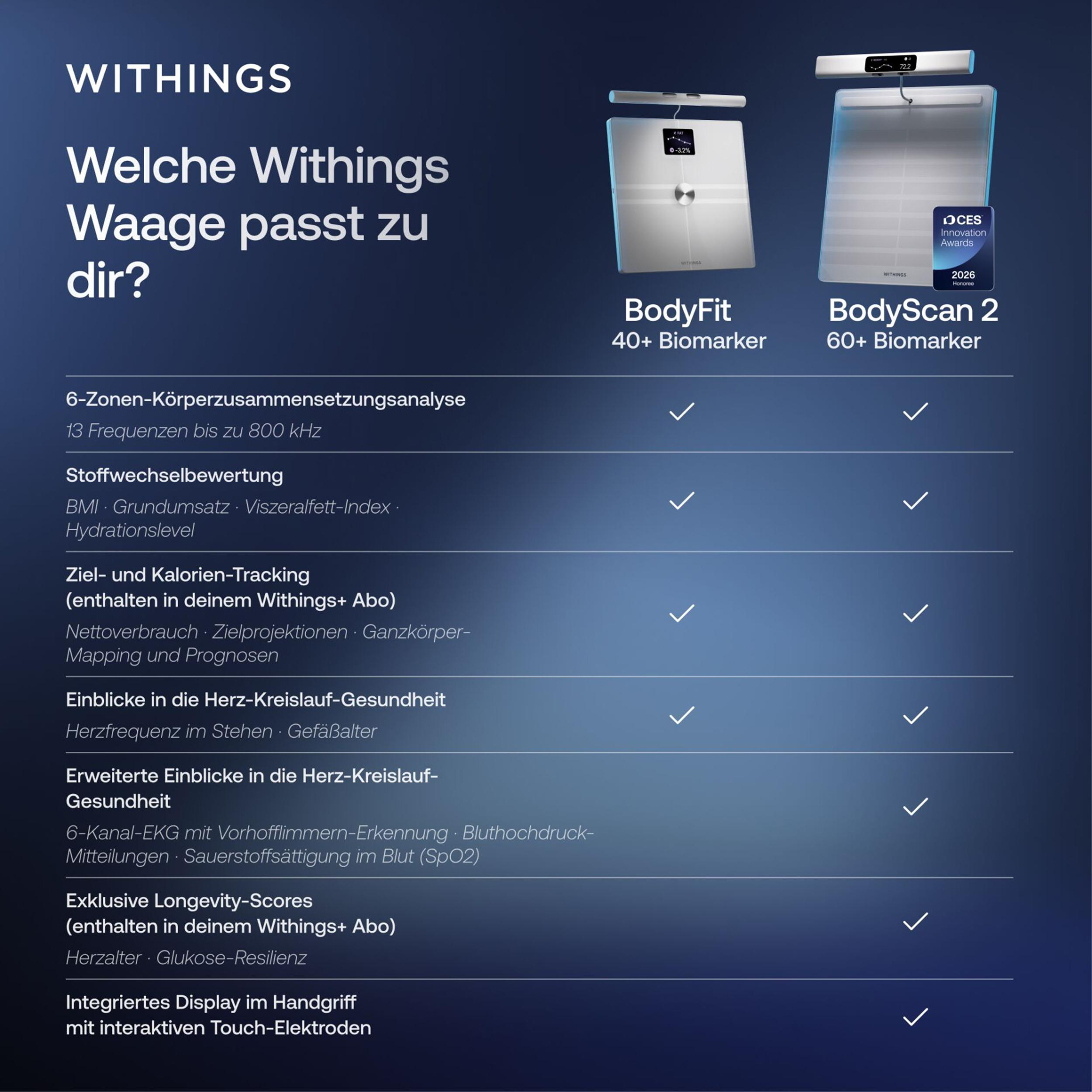 Vergleichstabelle für Withings Waagen BodyFit und BodyScan 2 mit Funktionen und Merkmalen.