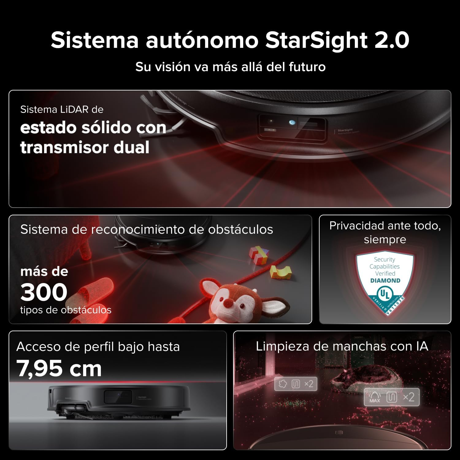 Sistema autónomo StarSight 2.0 con LiDAR, reconocimiento de obstáculos y limpieza IA.
