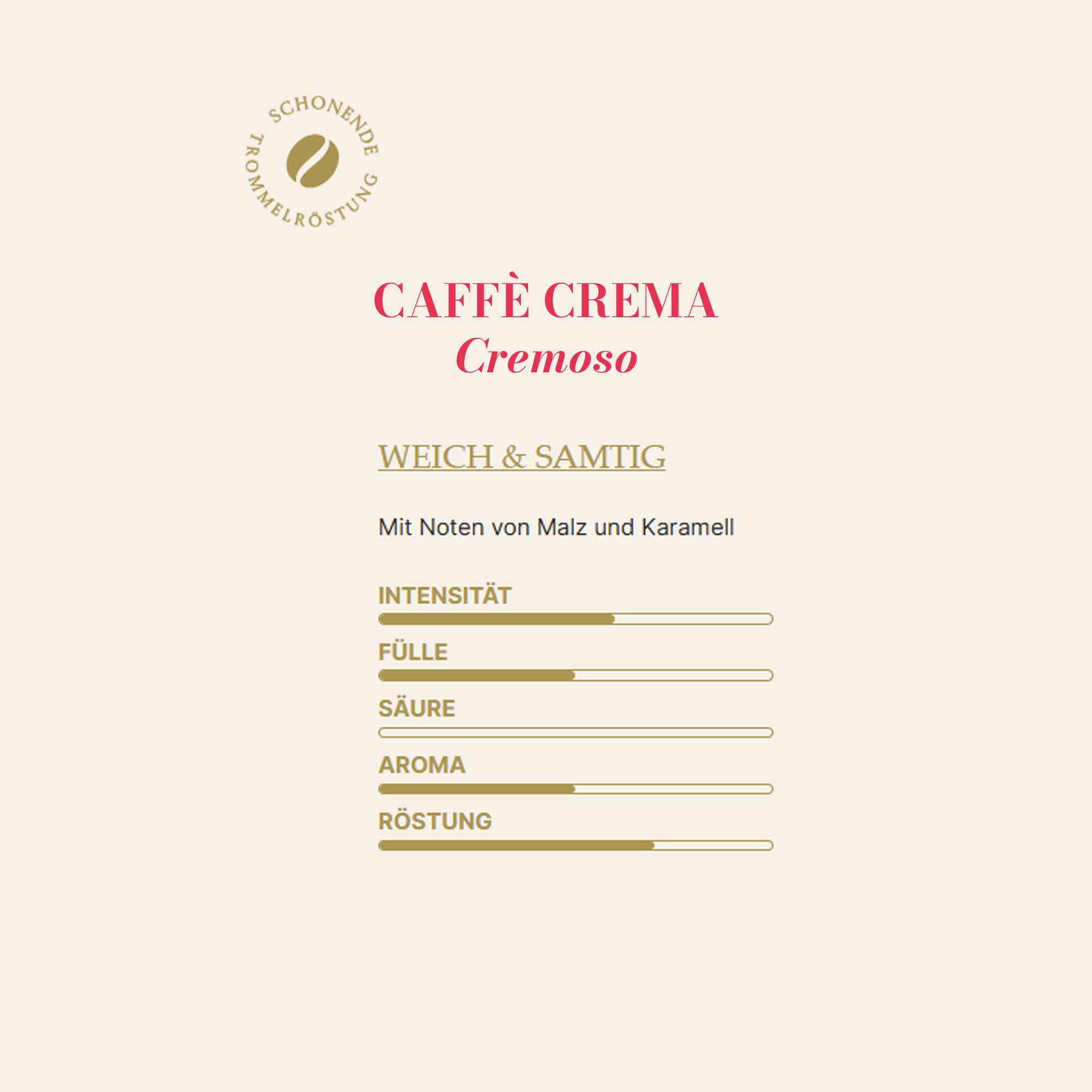 Kaffee-Verpackungsdetails mit Text zu Intensität und Aromen.