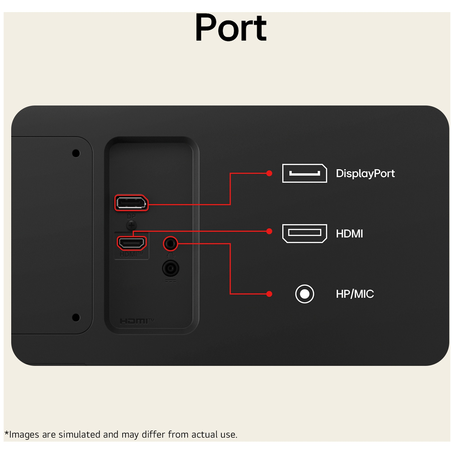 Rear panel of a device showing DisplayPort, HDMI, and HP/MIC ports.